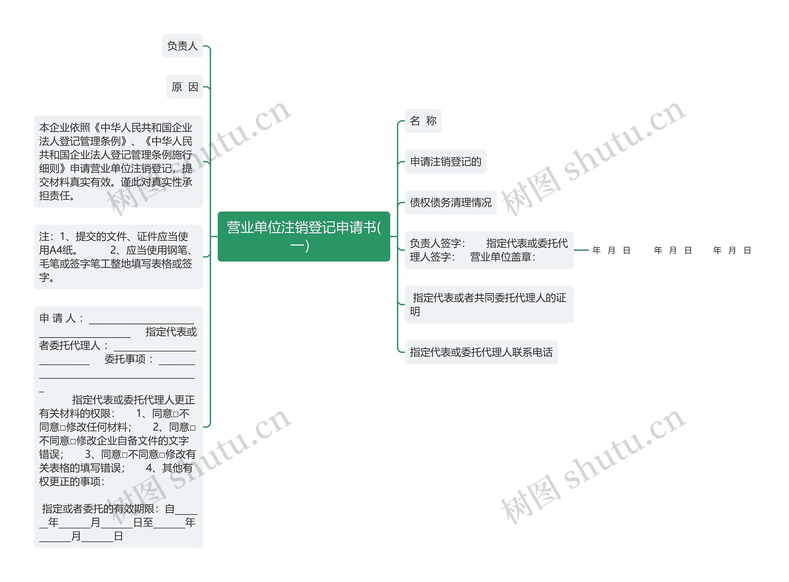 营业单位注销登记申请书(一）思维导图