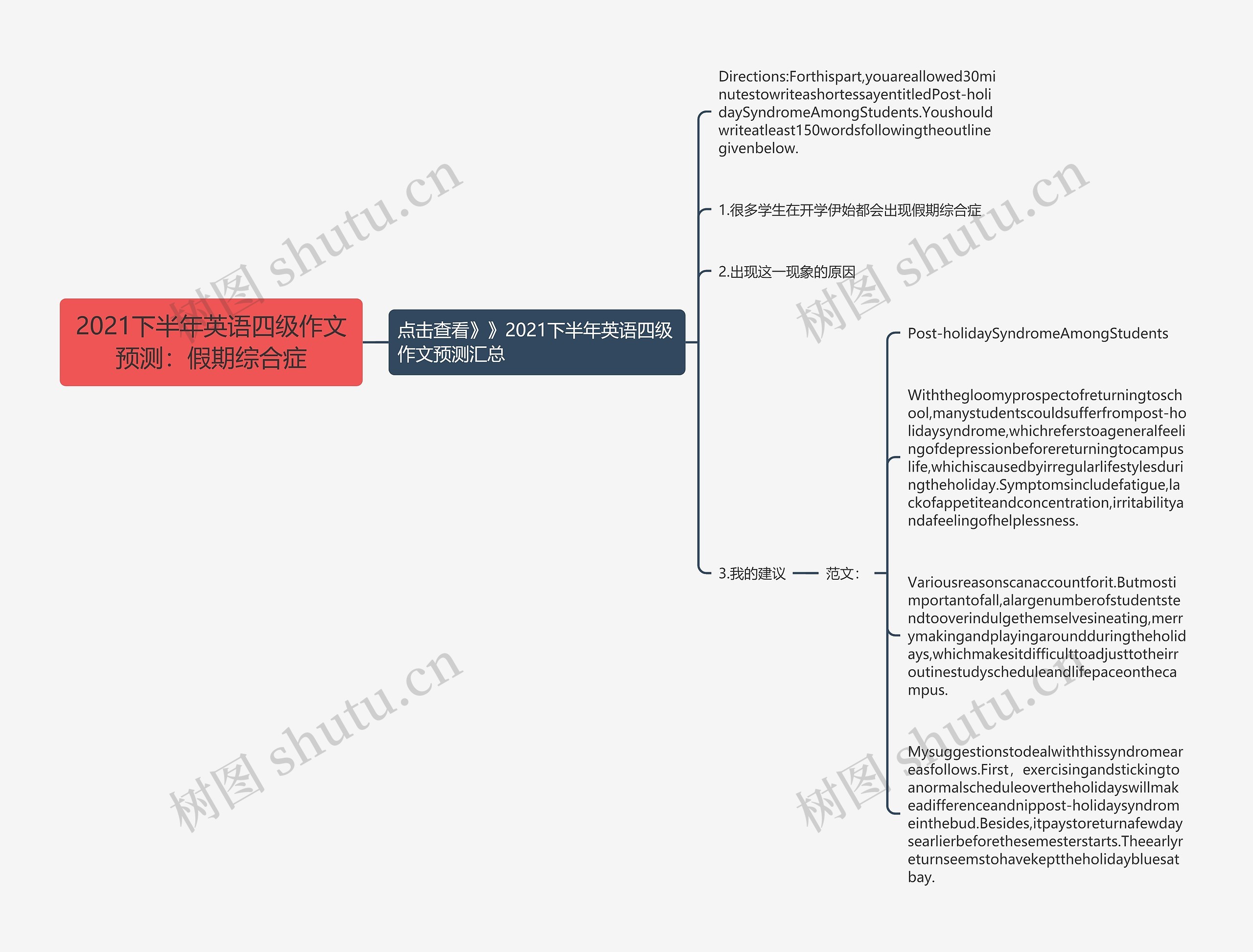 2021下半年英语四级作文预测：假期综合症思维导图