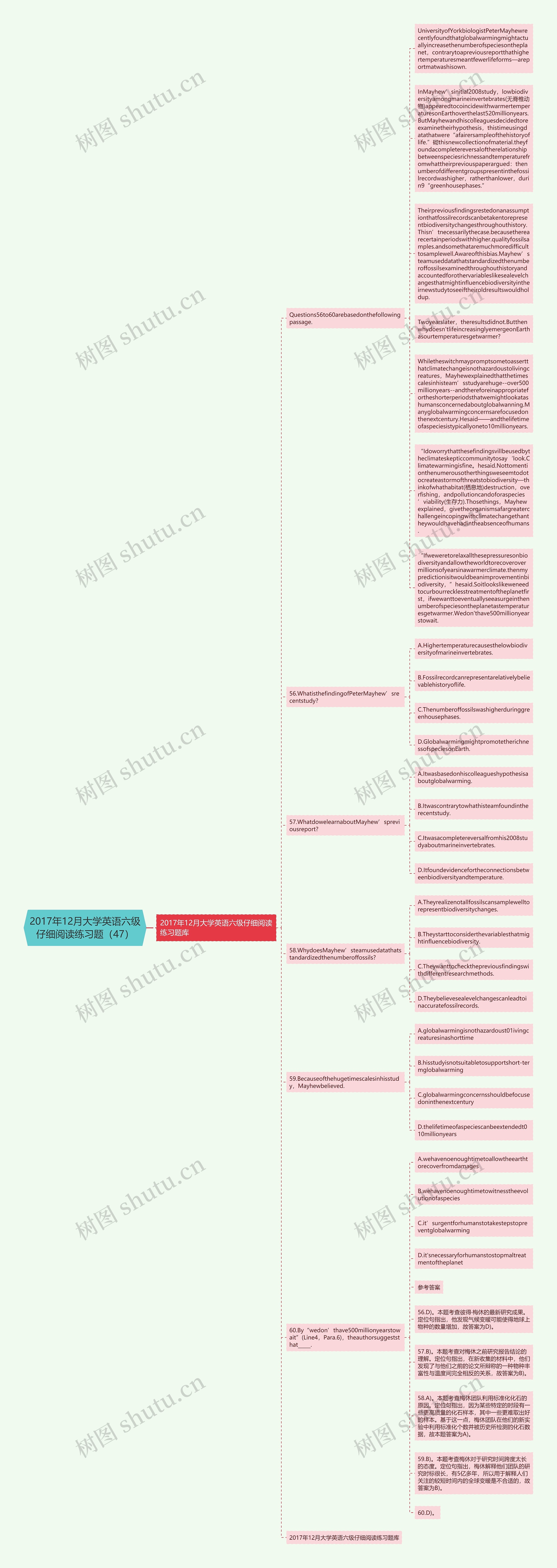 2017年12月大学英语六级仔细阅读练习题（47）思维导图