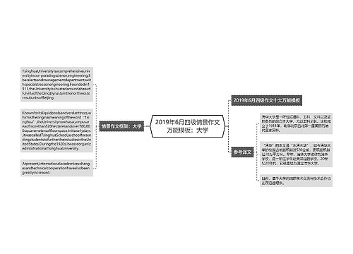 2019年6月四级情景作文万能模板：大学