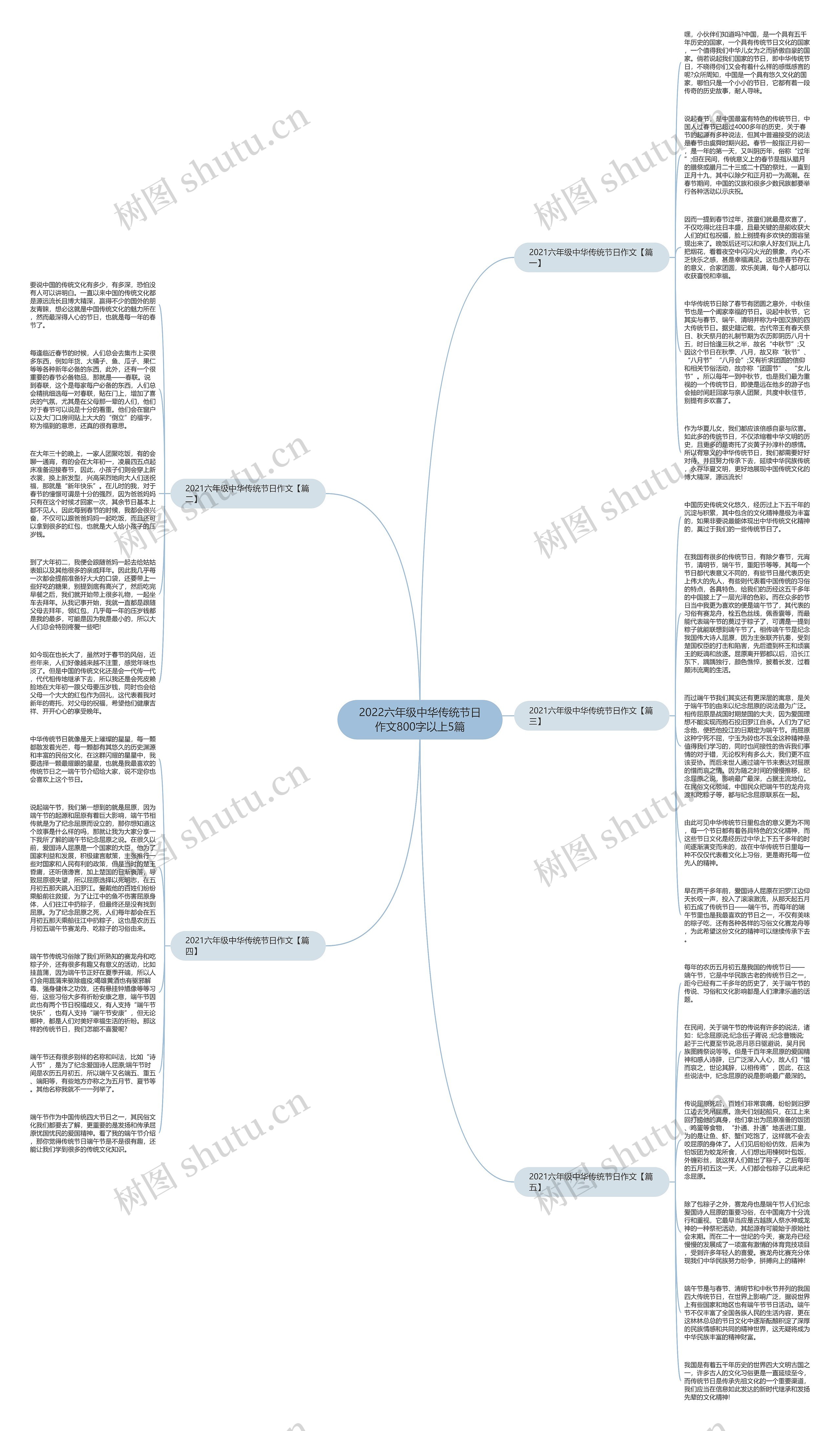 2022六年级中华传统节日作文800字以上5篇思维导图