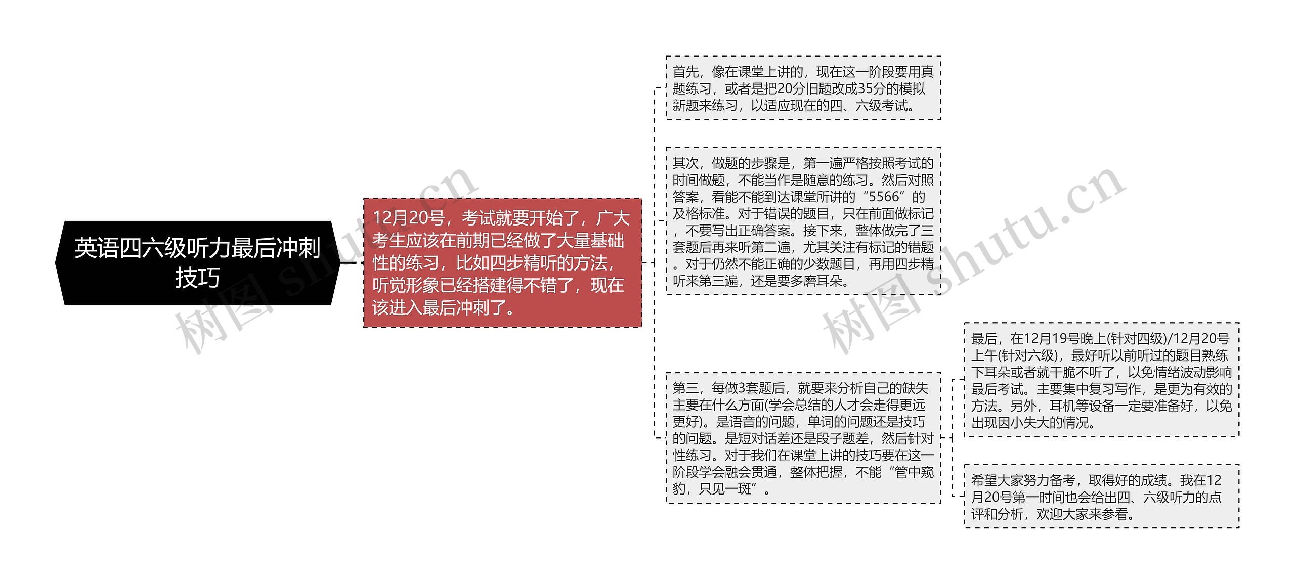 英语四六级听力最后冲刺技巧思维导图