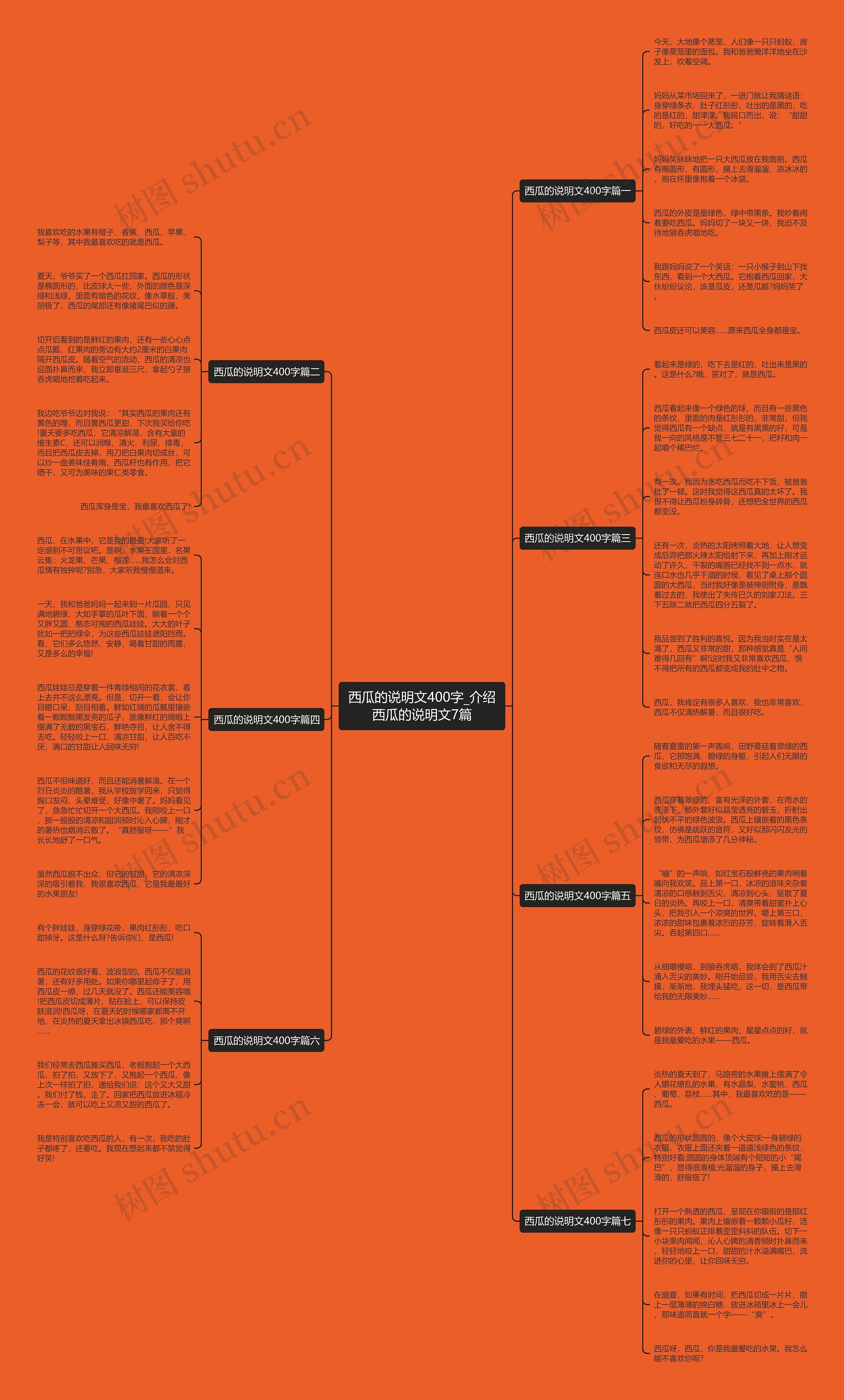 西瓜的说明文400字_介绍西瓜的说明文7篇思维导图