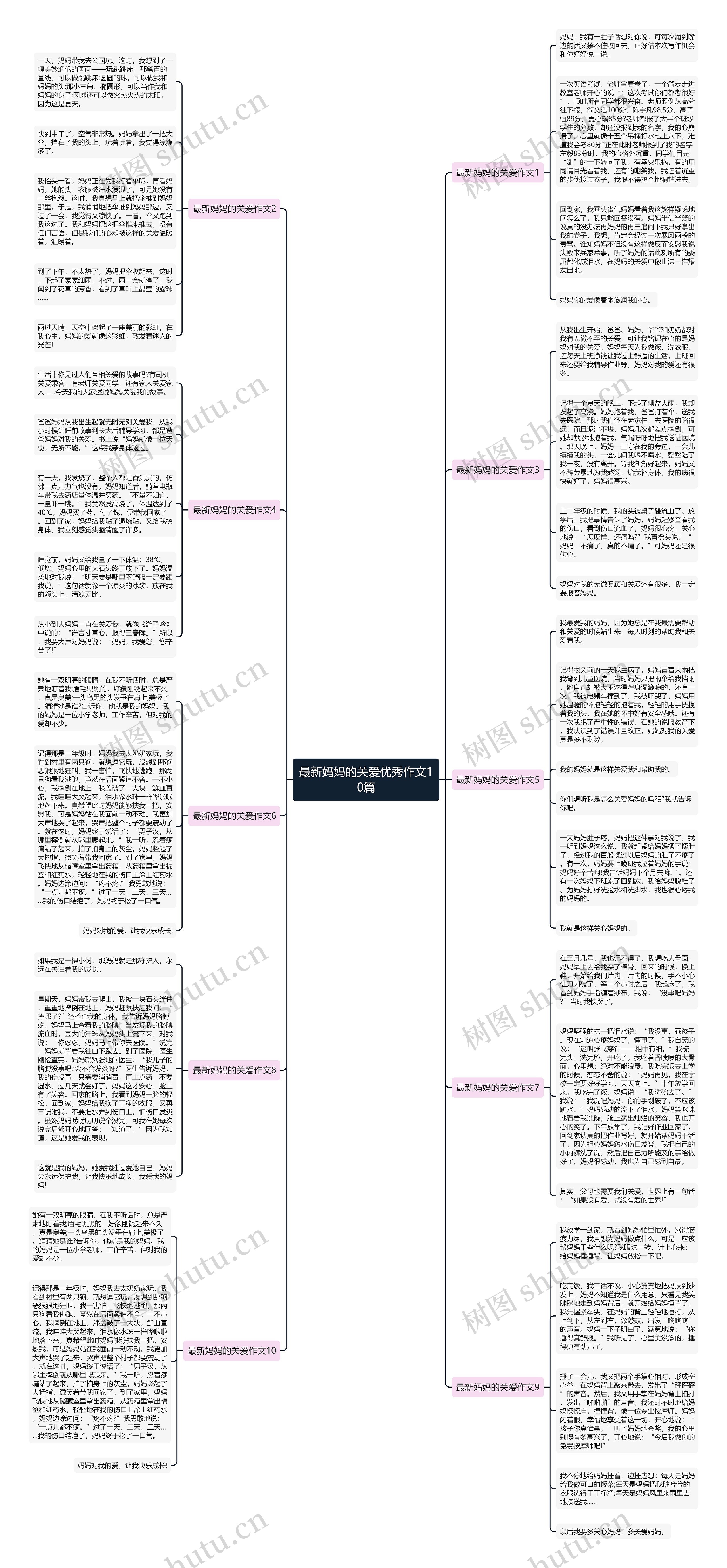 最新妈妈的关爱优秀作文10篇思维导图