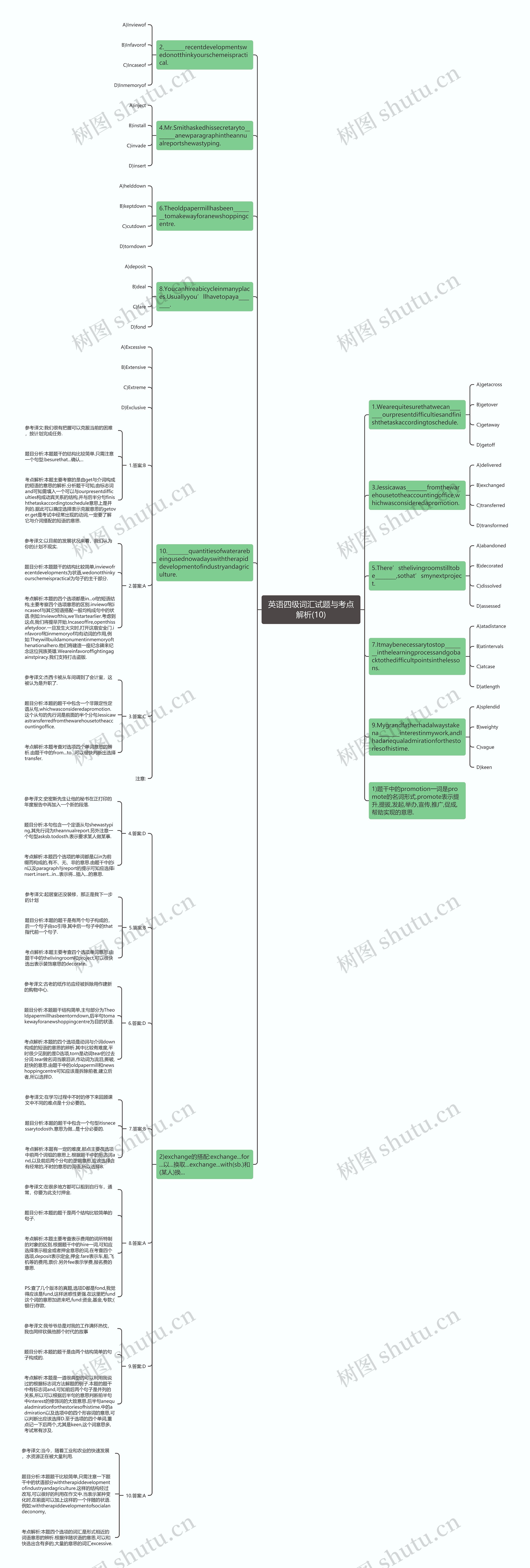 英语四级词汇试题与考点解析(10)思维导图