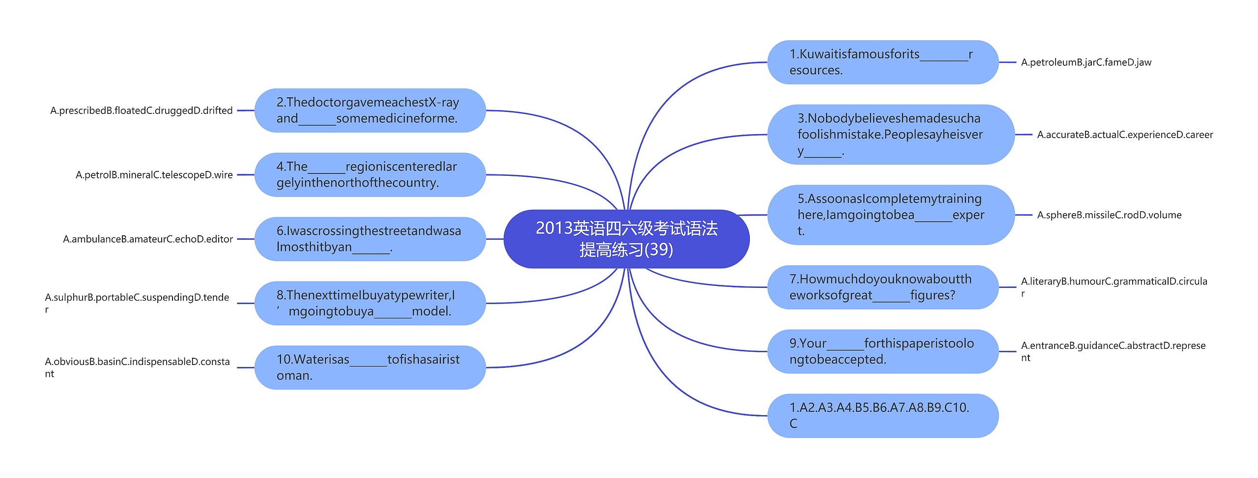 2013英语四六级考试语法提高练习(39)思维导图