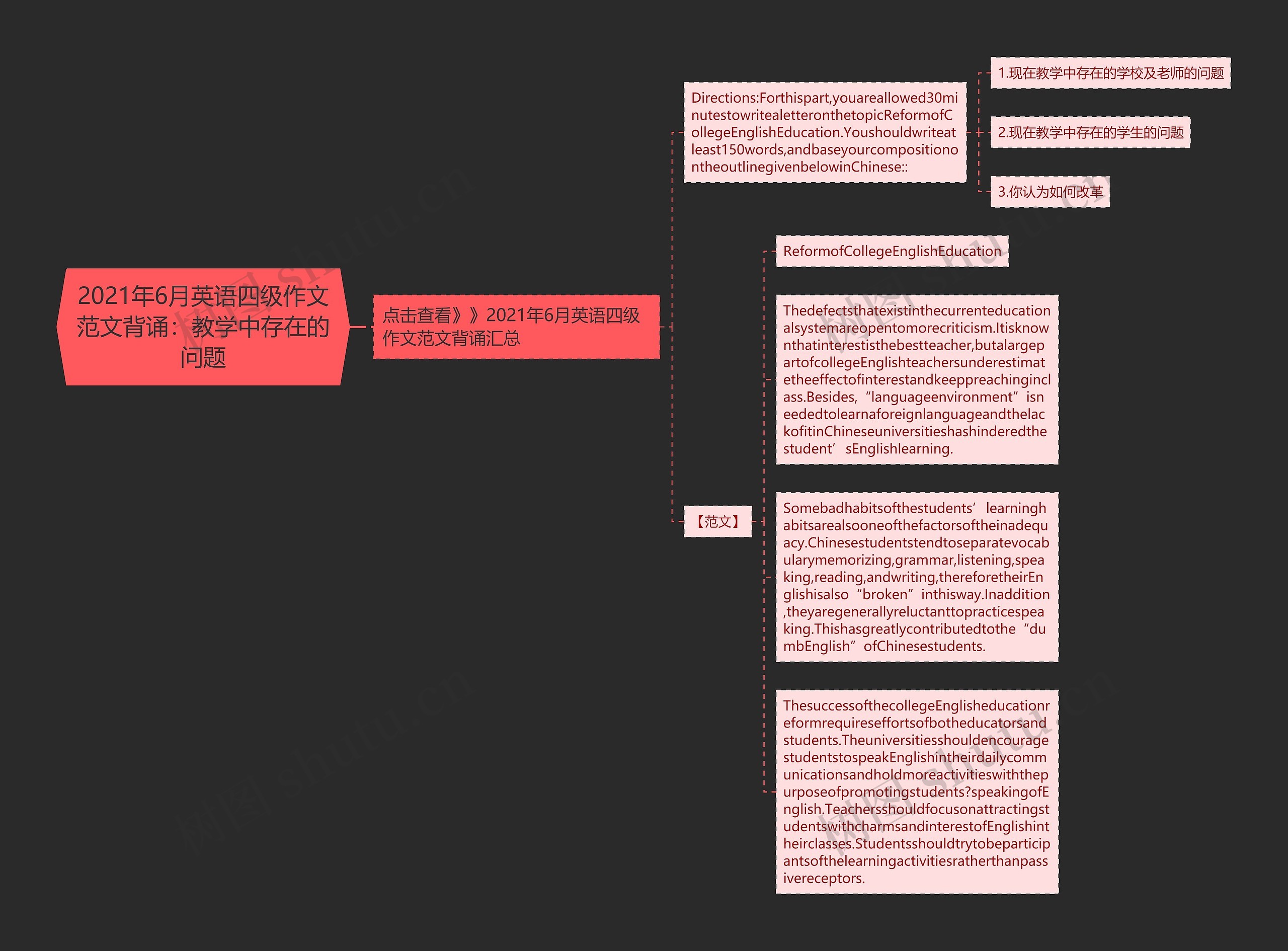 2021年6月英语四级作文范文背诵：教学中存在的问题思维导图