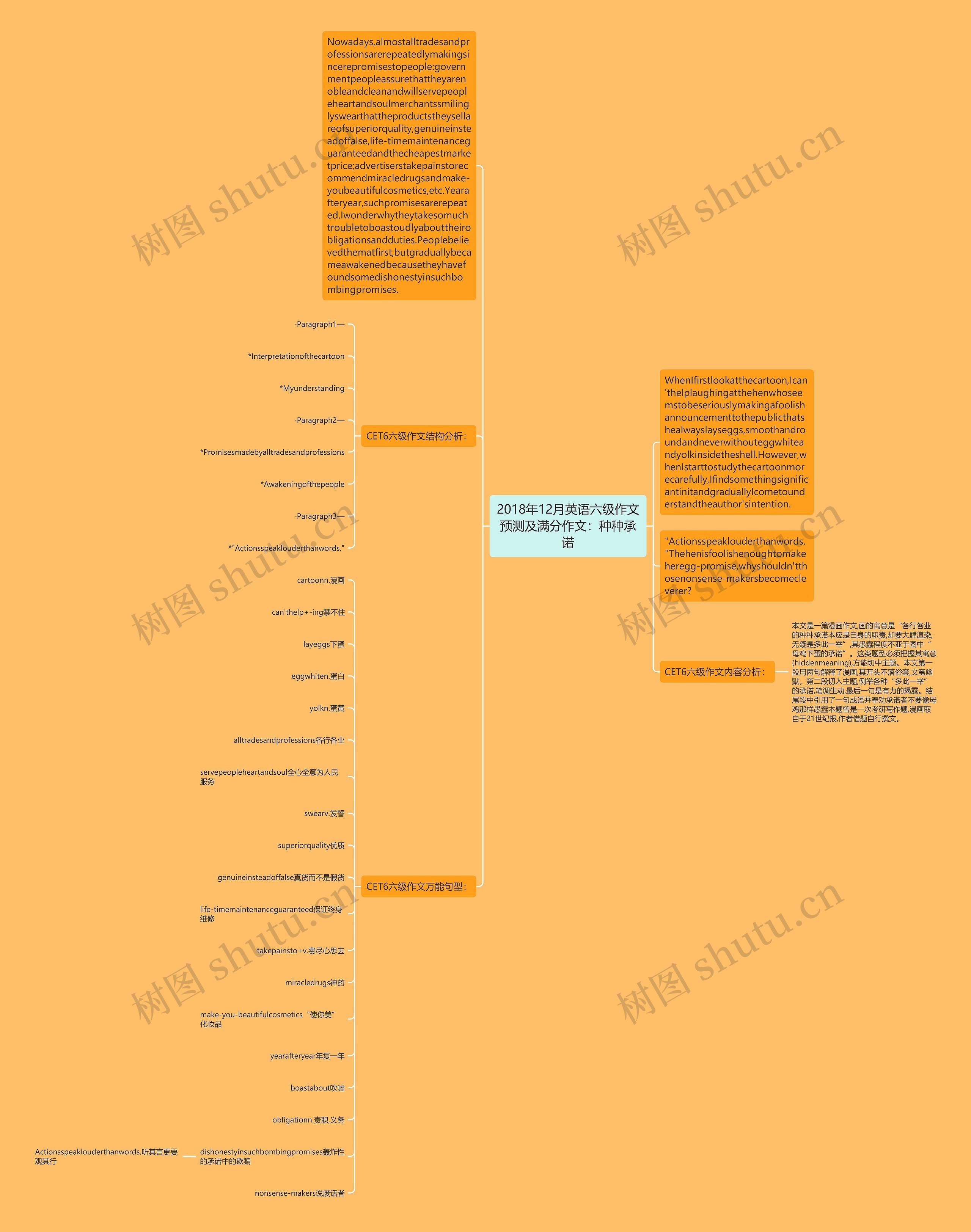 2018年12月英语六级作文预测及满分作文：种种承诺思维导图