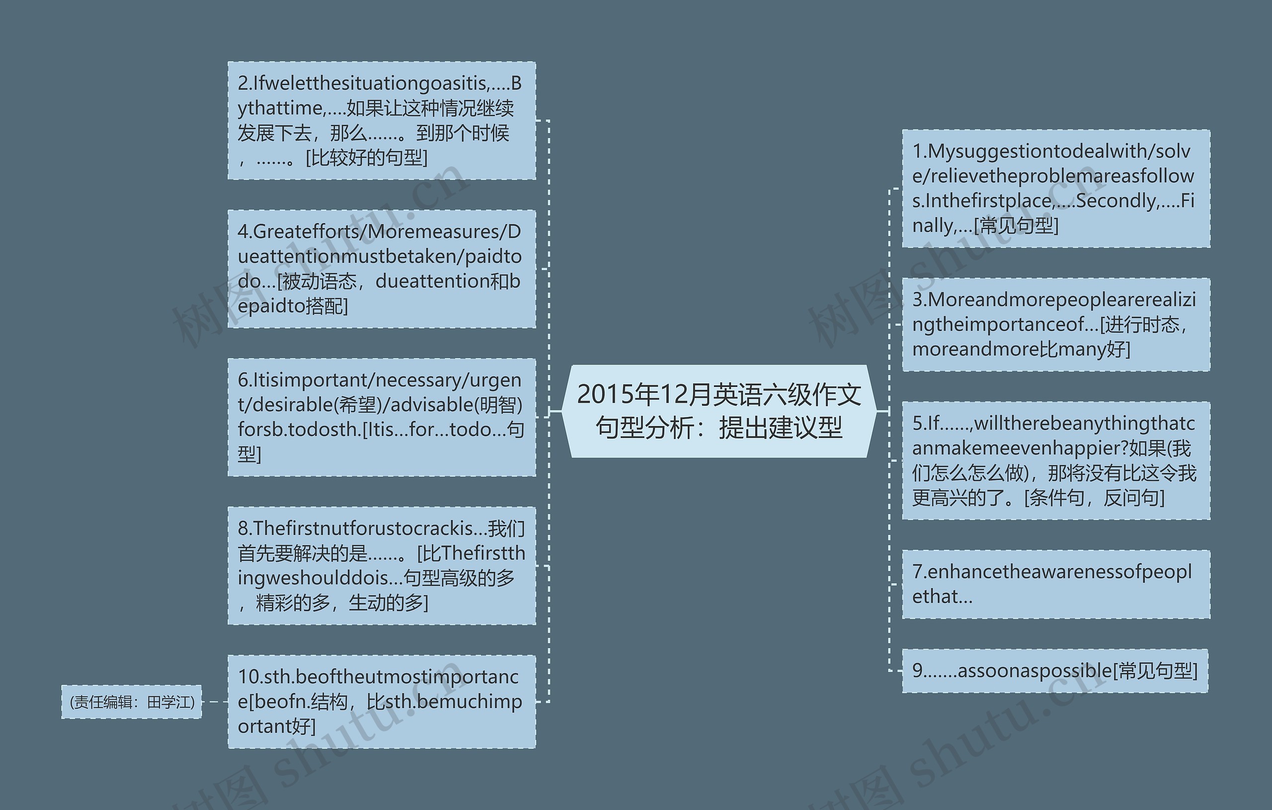 2015年12月英语六级作文句型分析：提出建议型