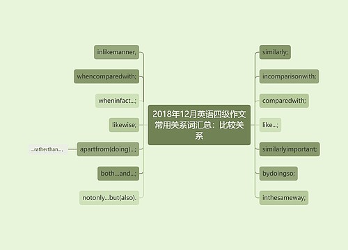 2018年12月英语四级作文常用关系词汇总：比较关系