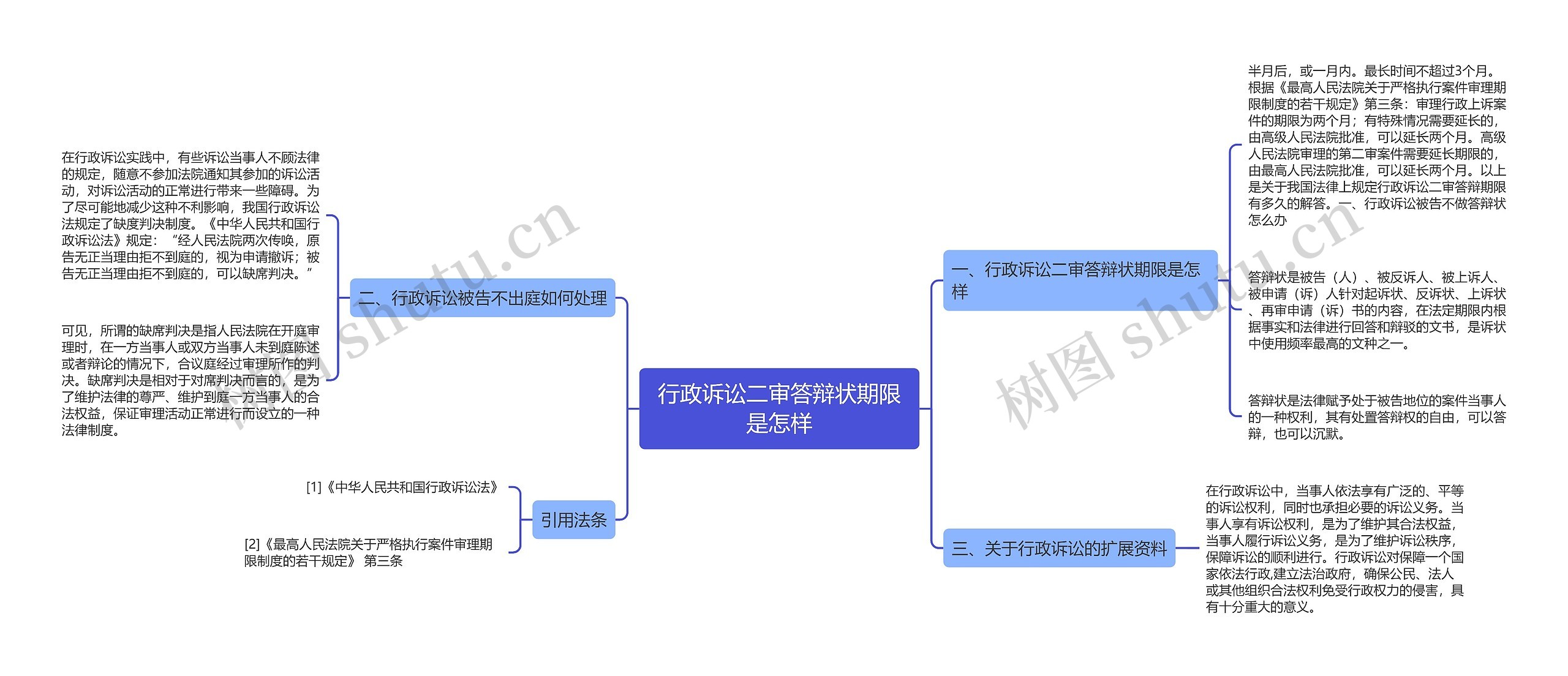 行政诉讼二审答辩状期限是怎样