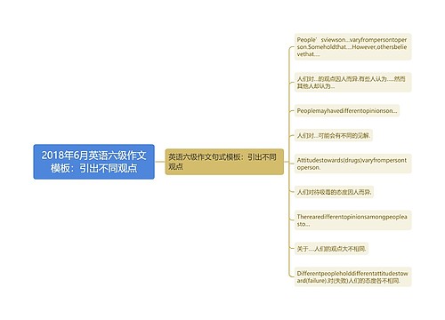 2018年6月英语六级作文模板：引出不同观点