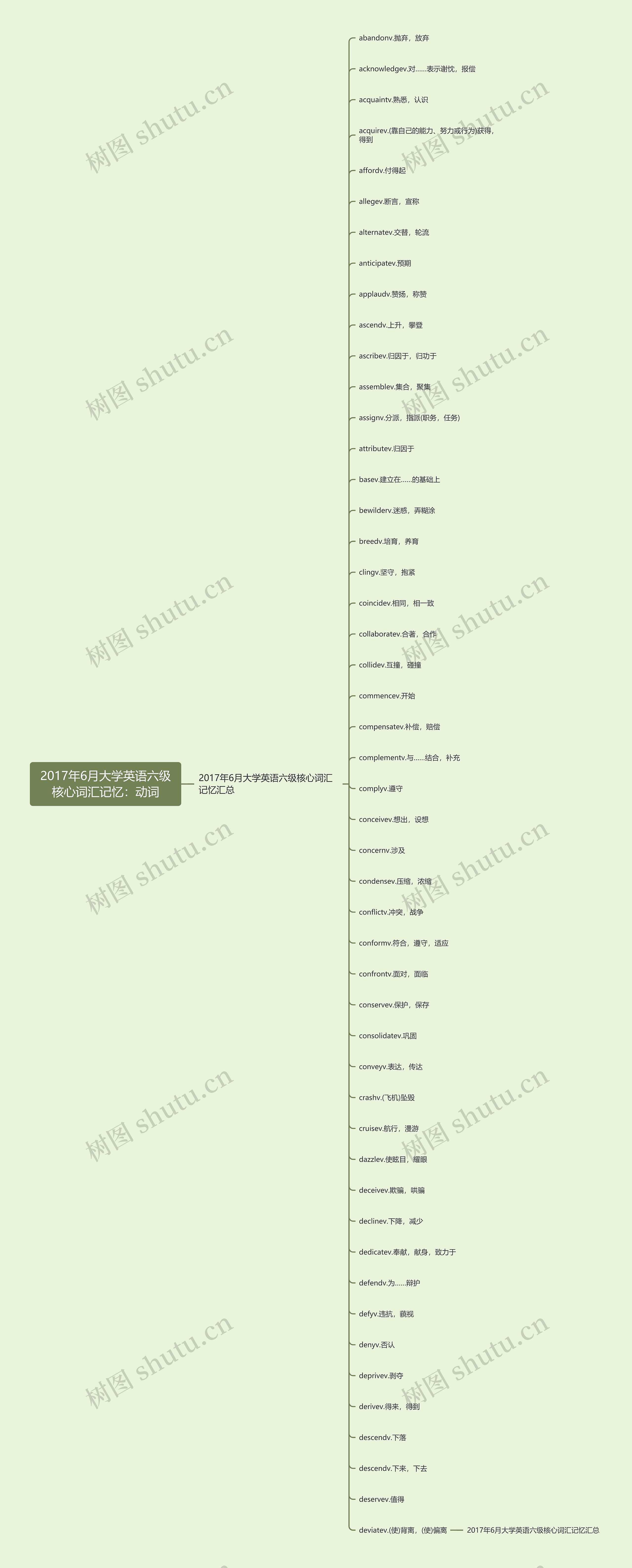 2017年6月大学英语六级核心词汇记忆：动词