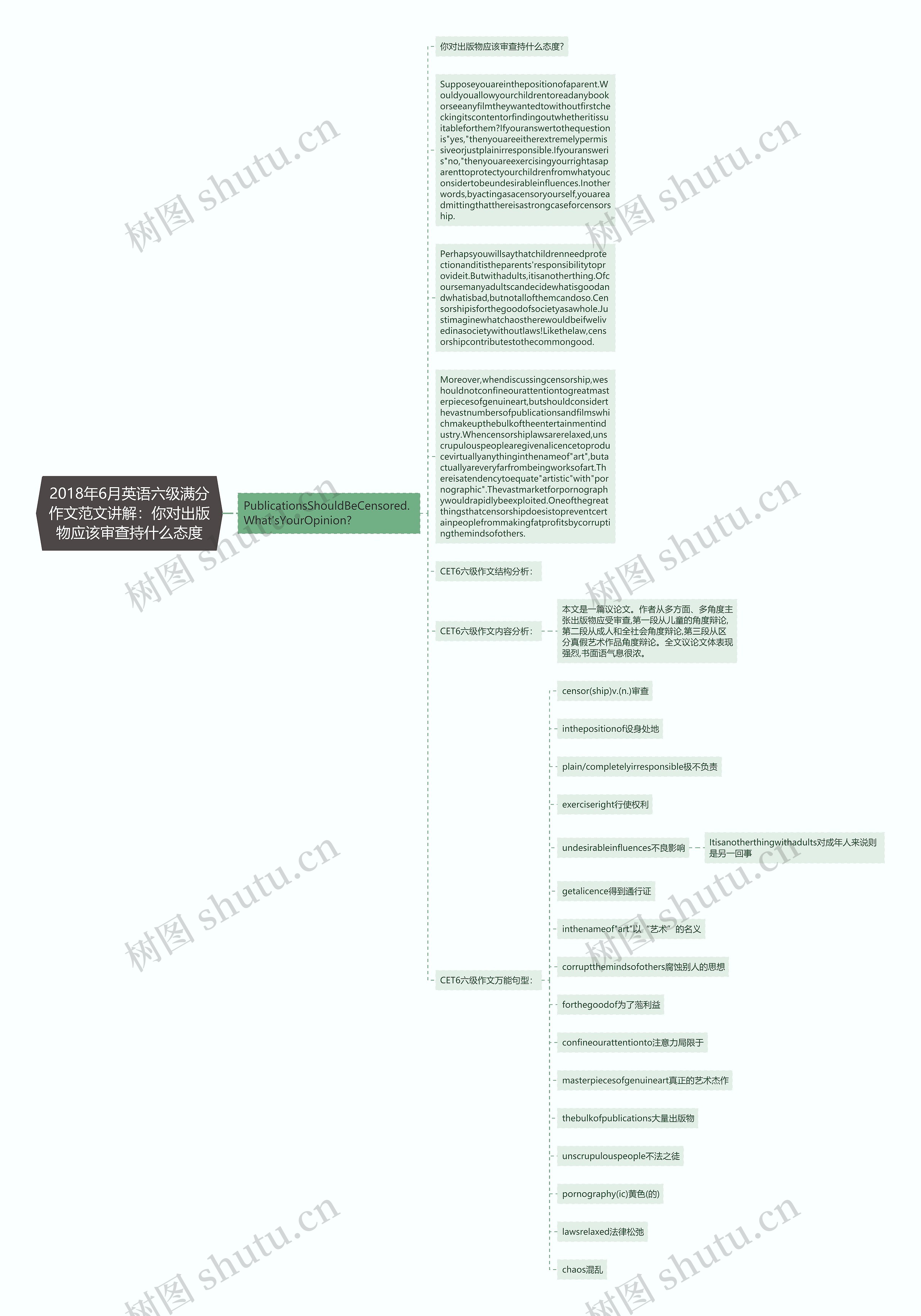 2018年6月英语六级满分作文范文讲解：你对出版物应该审查持什么态度