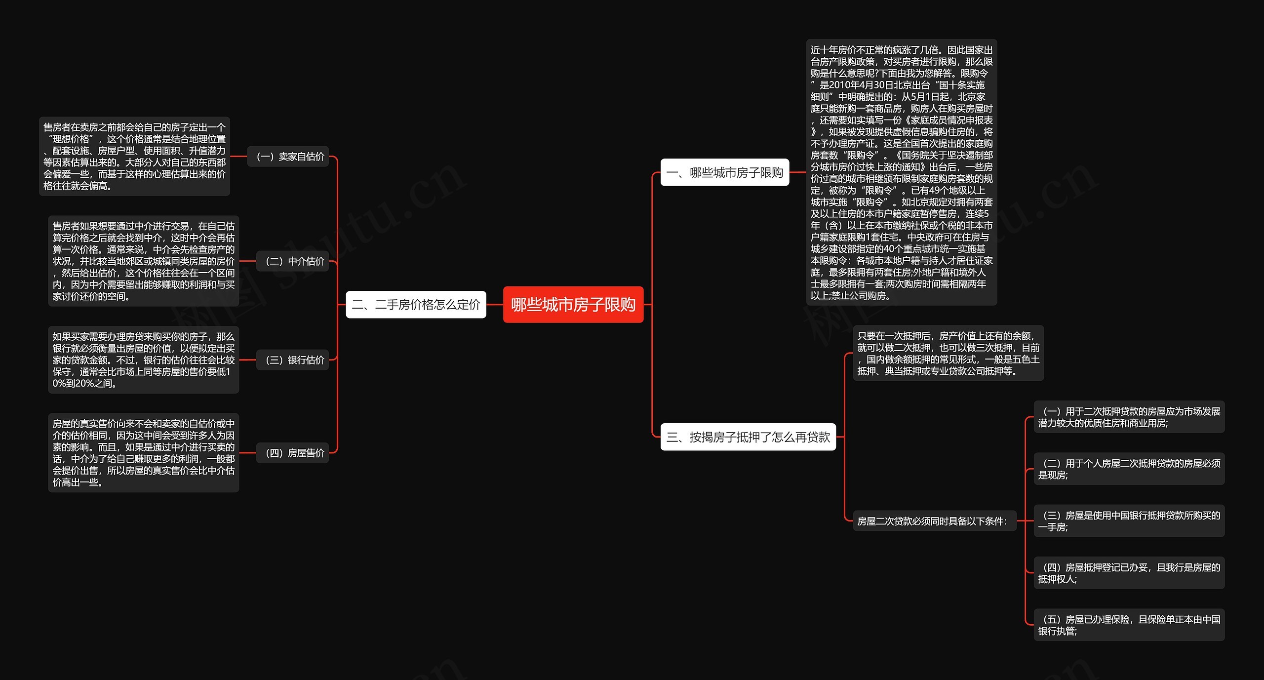 哪些城市房子限购思维导图