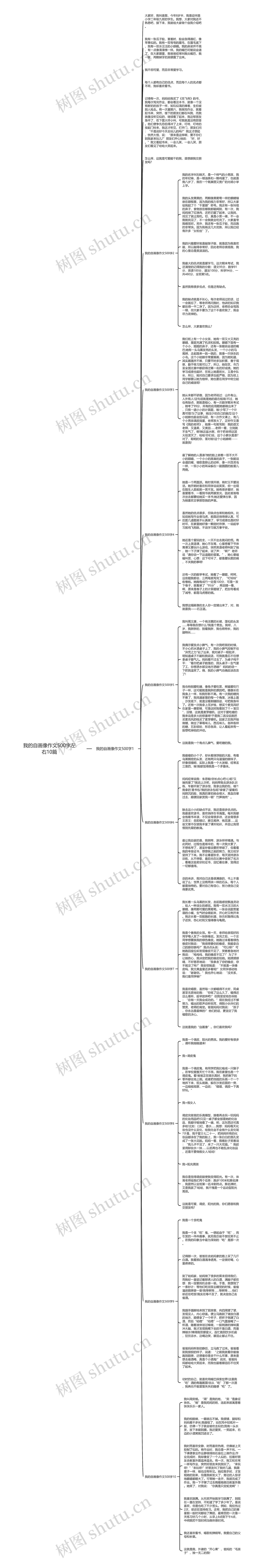 我的自画像作文500字左右10篇思维导图