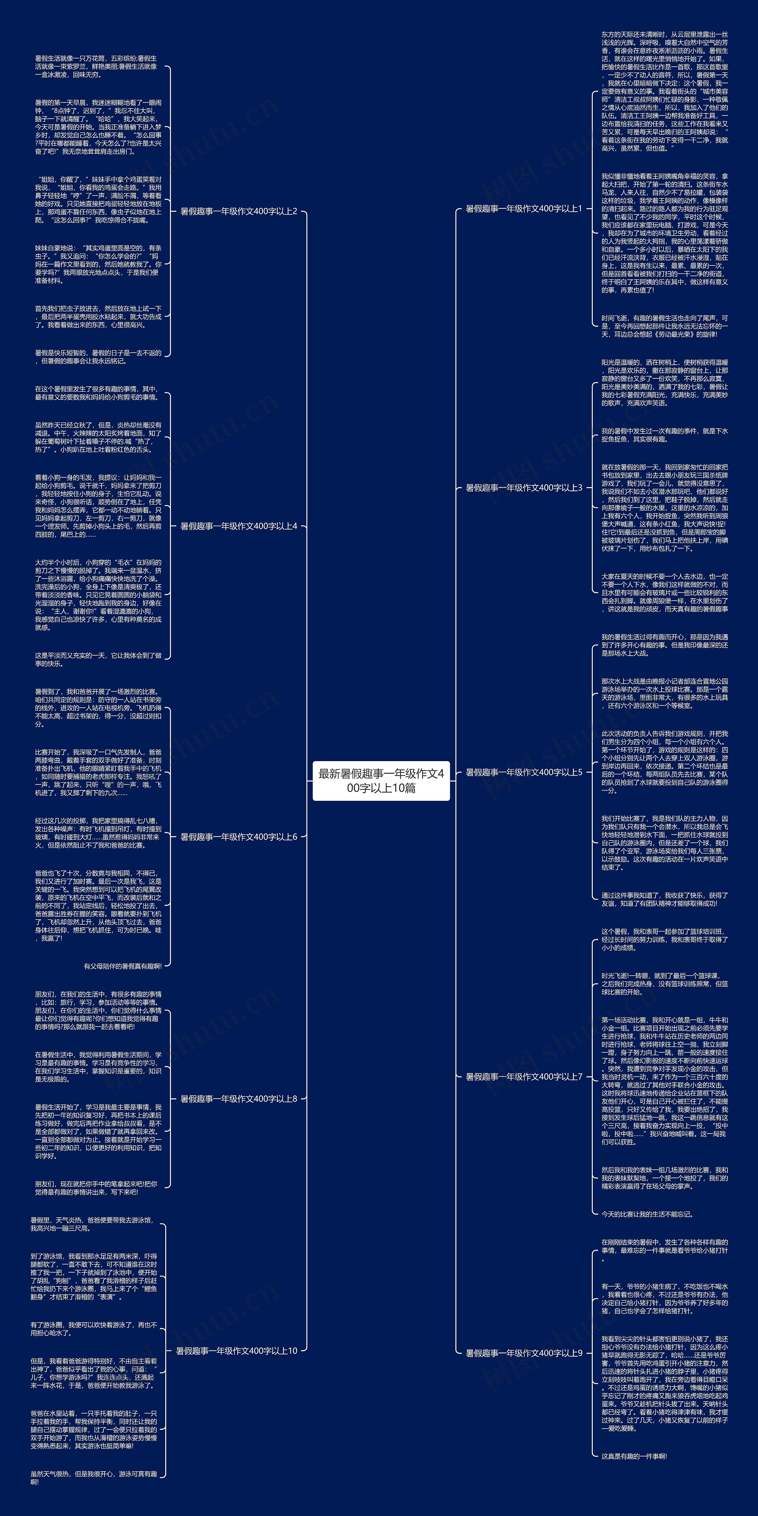 最新暑假趣事一年级作文400字以上10篇思维导图