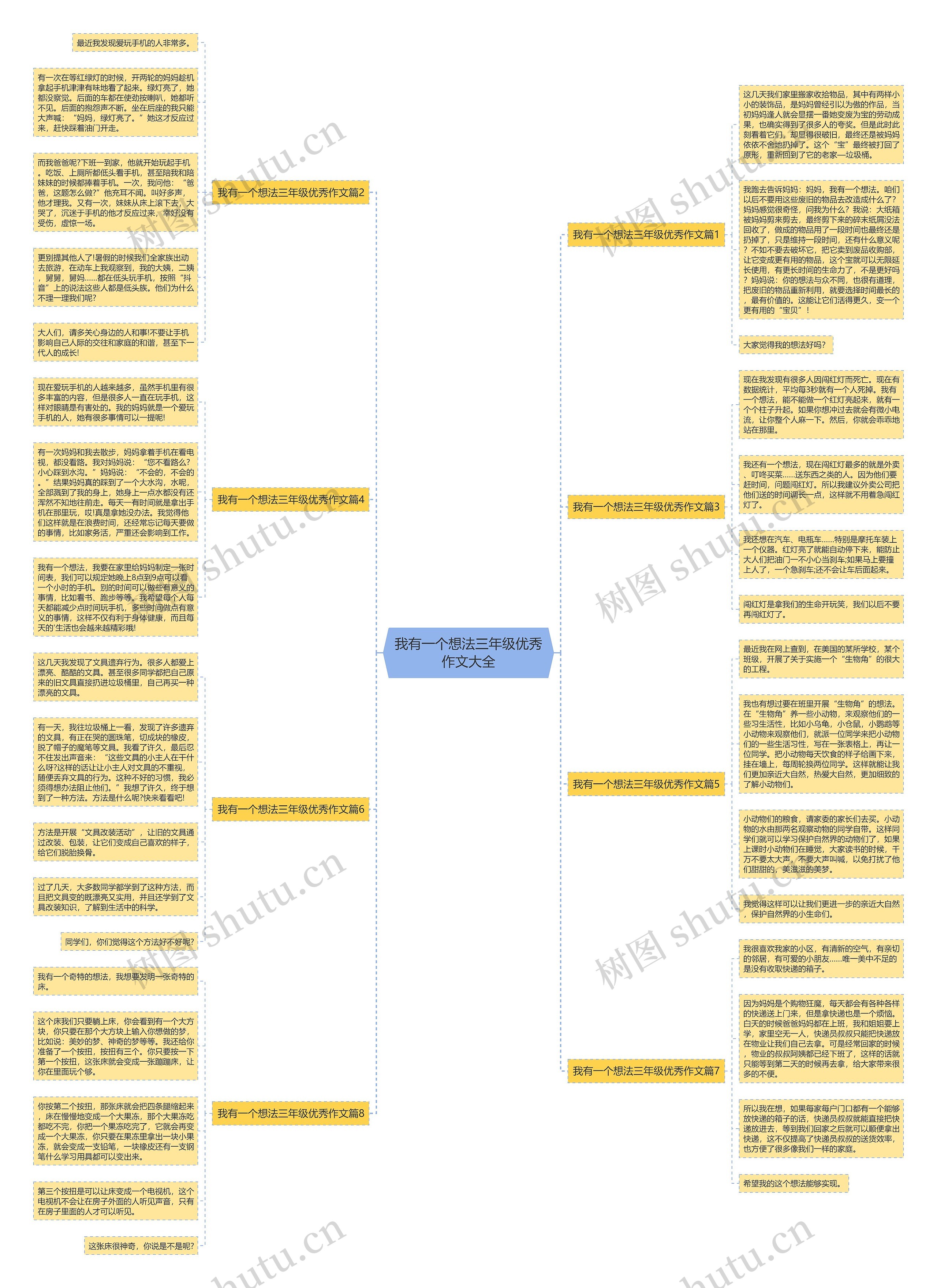 我有一个想法三年级优秀作文大全思维导图