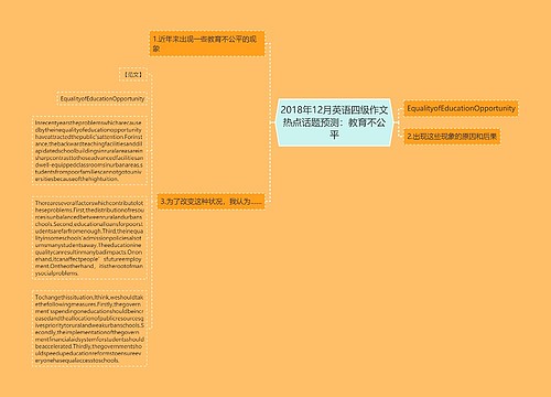 2018年12月英语四级作文热点话题预测：教育不公平