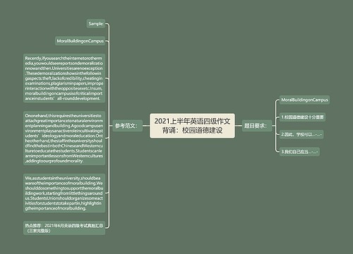 2021上半年英语四级作文背诵：校园道德建设