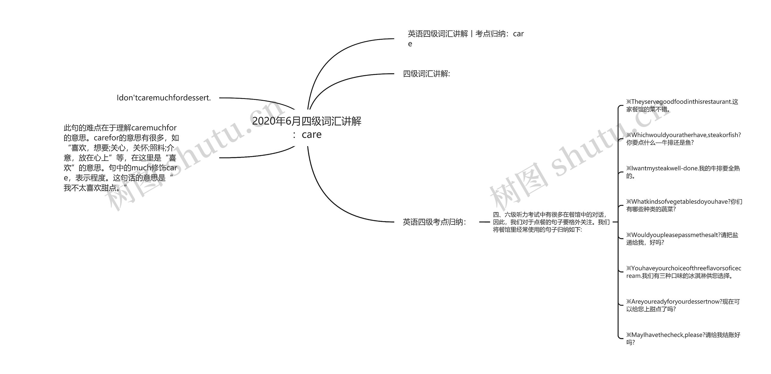 2020年6月四级词汇讲解：care思维导图