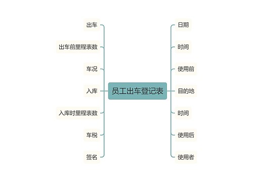 员工出车登记表