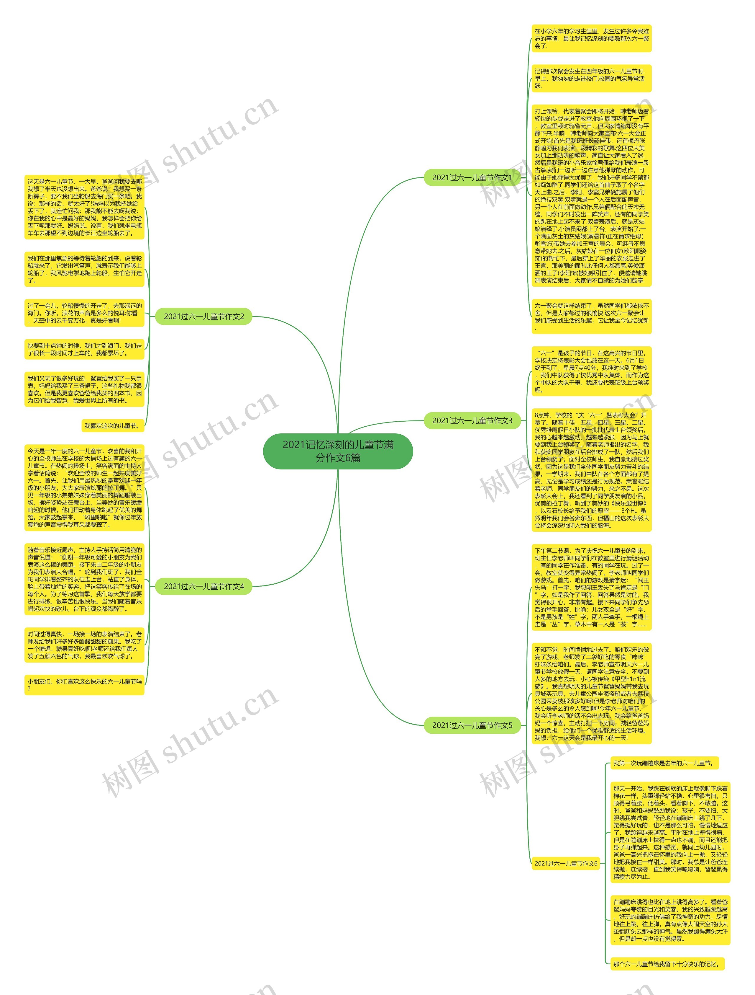 2021记忆深刻的儿童节满分作文6篇思维导图