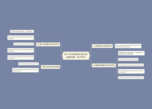 2017年6月英语六级作文经典句型：句子开头