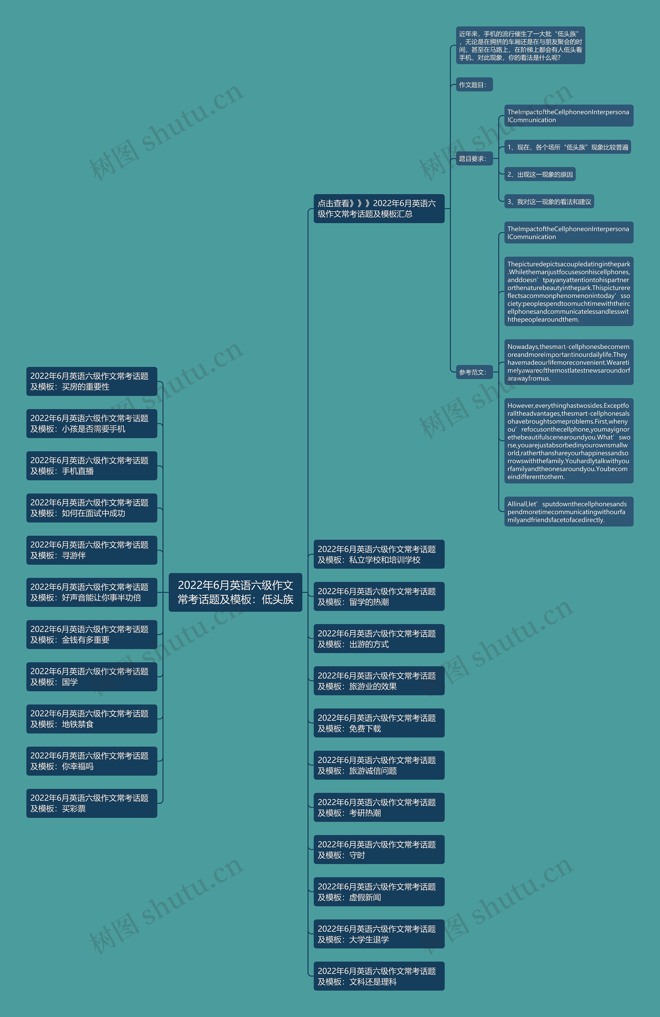 2022年6月英语六级作文常考话题及：低头族思维导图