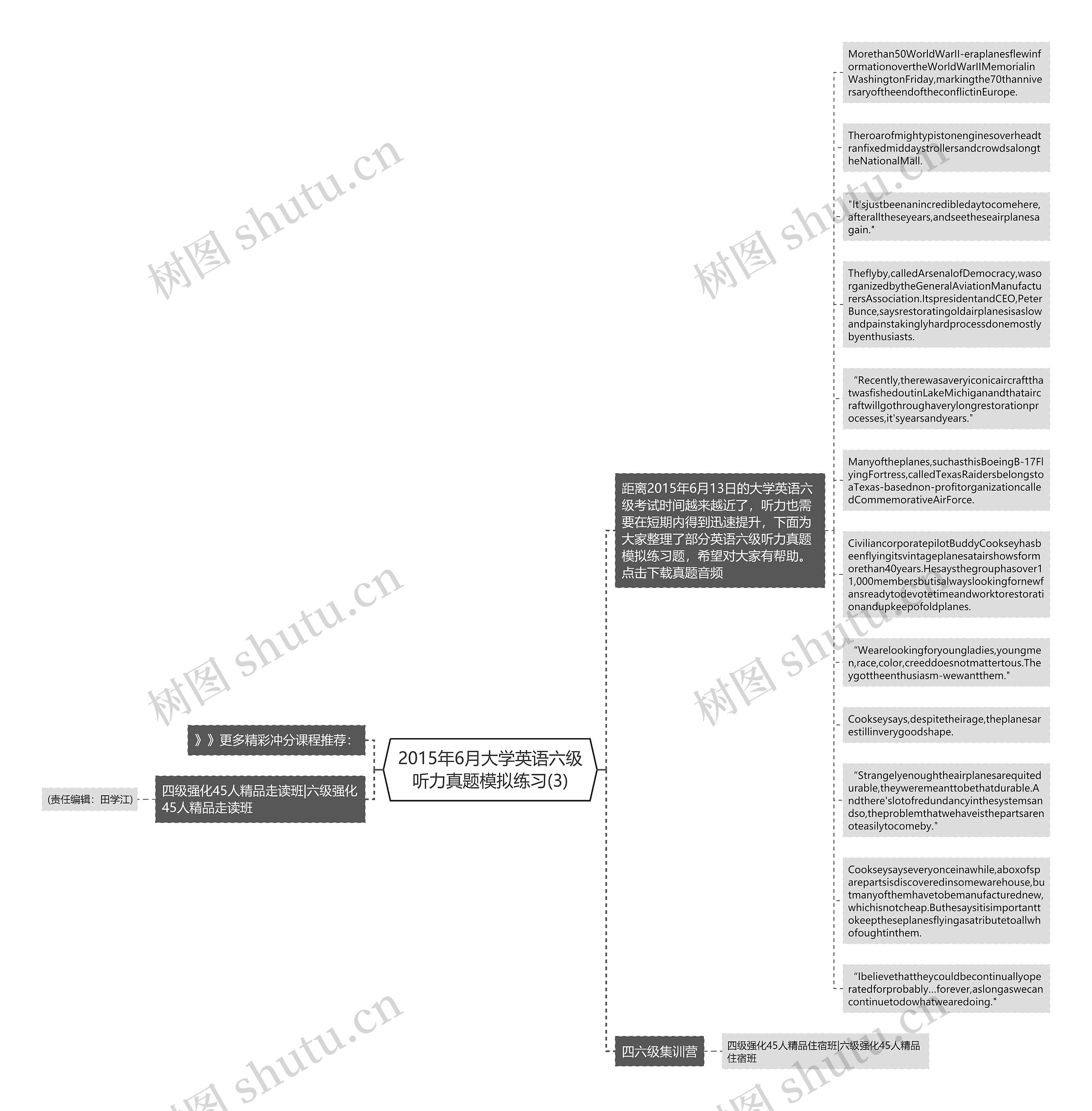 2015年6月大学英语六级听力真题模拟练习(3)思维导图