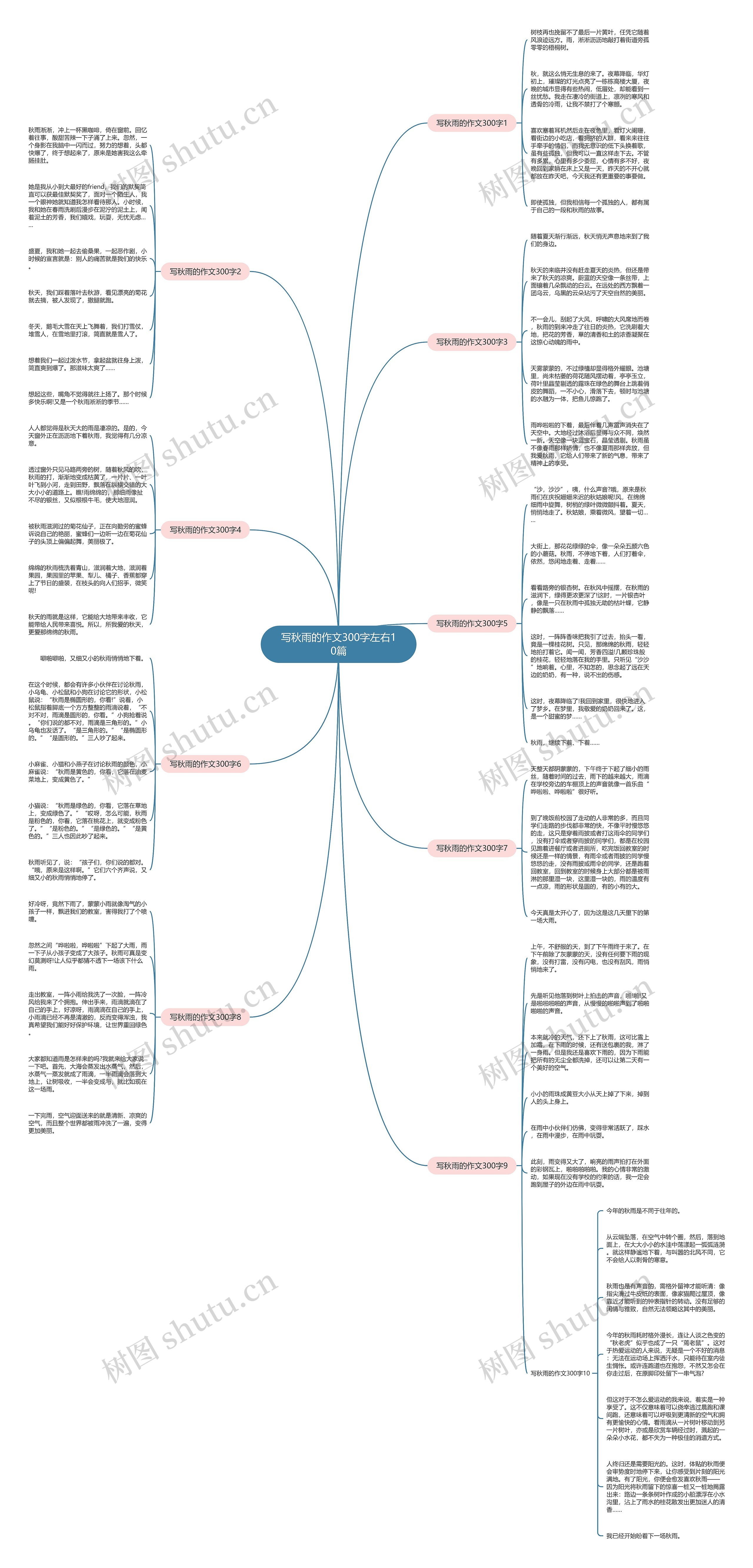 写秋雨的作文300字左右10篇思维导图