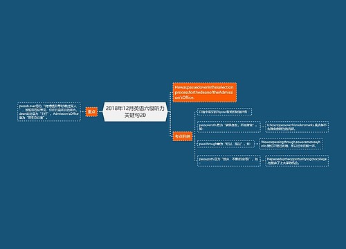 2018年12月英语六级听力关键句20