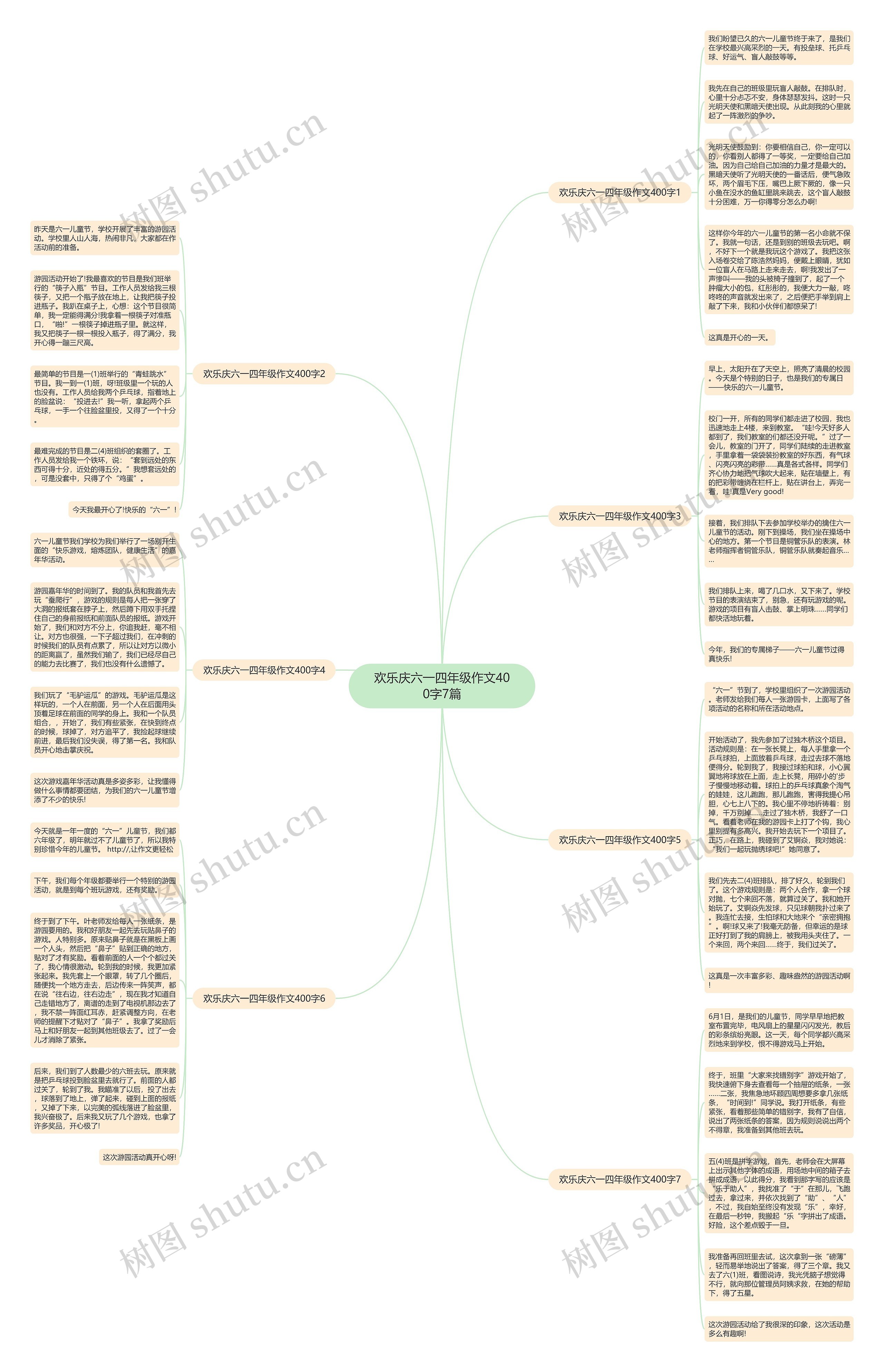 欢乐庆六一四年级作文400字7篇思维导图