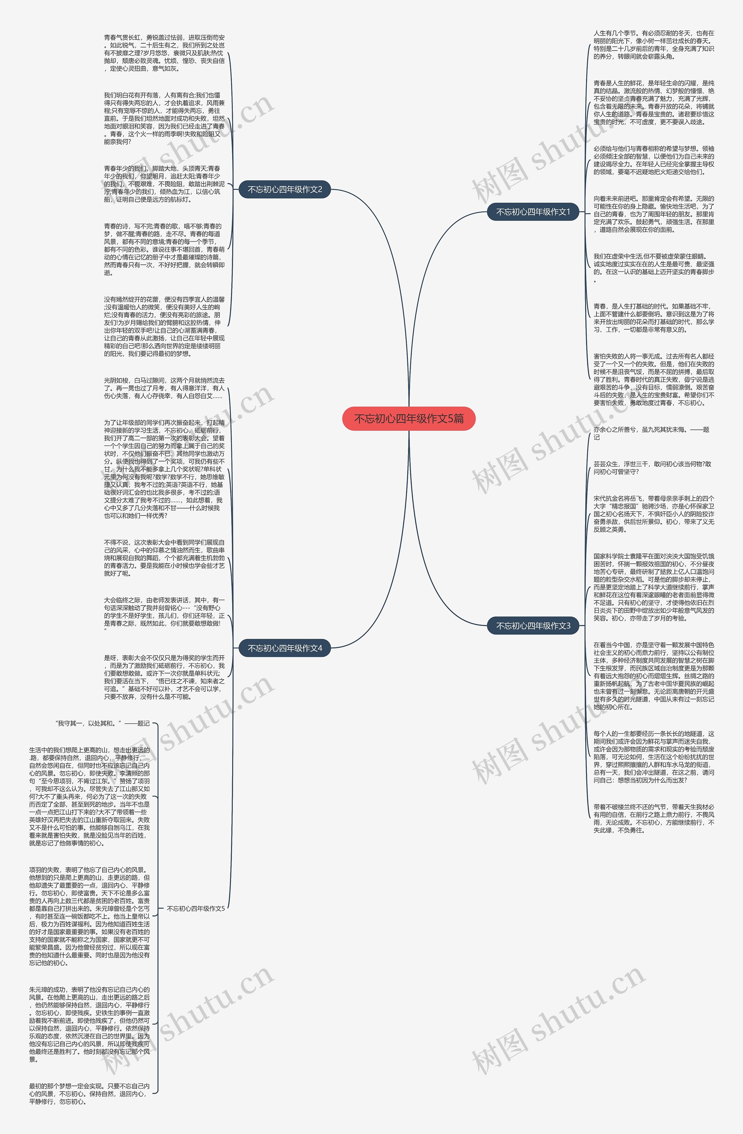 不忘初心四年级作文5篇思维导图