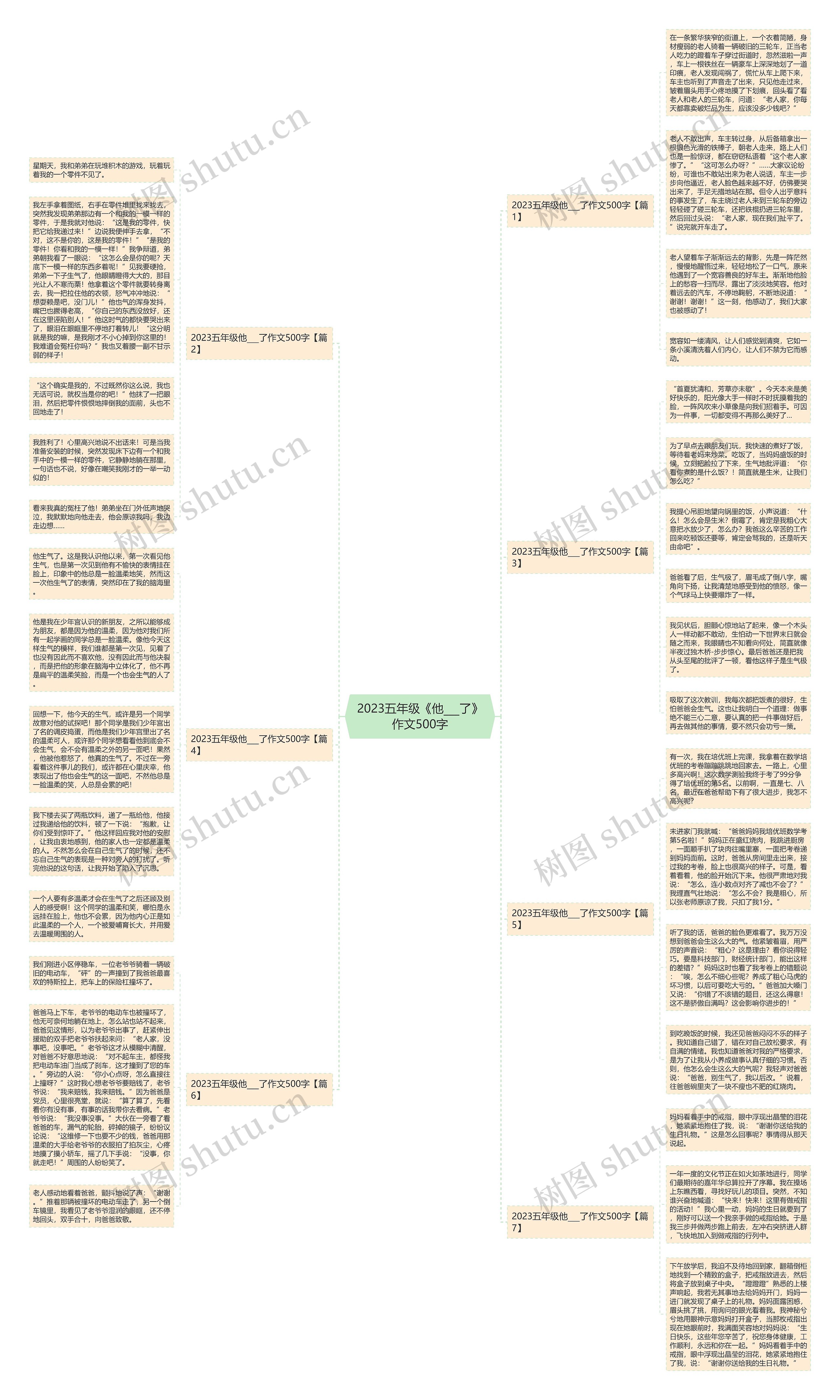 2023五年级《他___了》作文500字思维导图