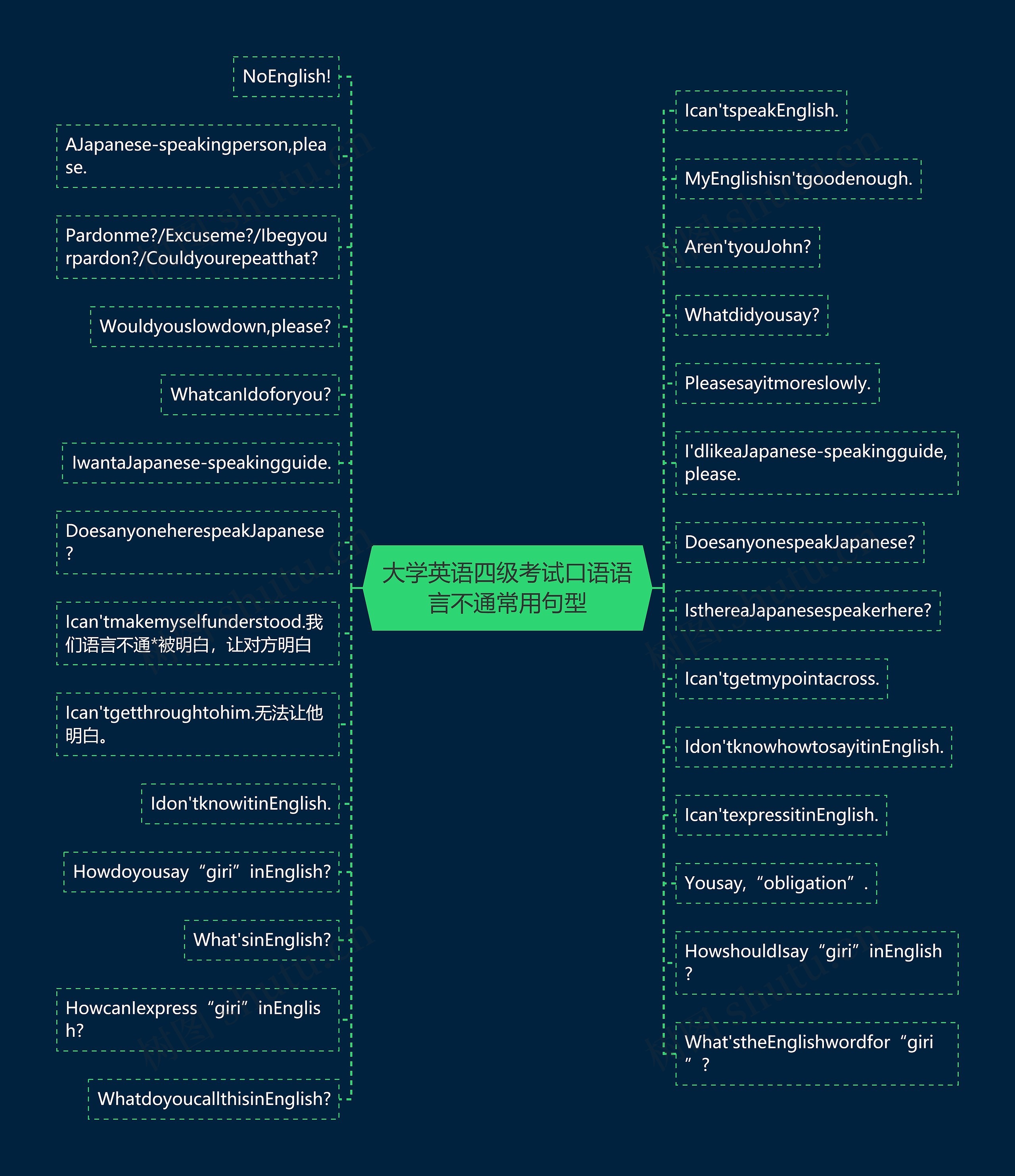 大学英语四级考试口语语言不通常用句型 大学英语四级考试口语语言不通常用句型