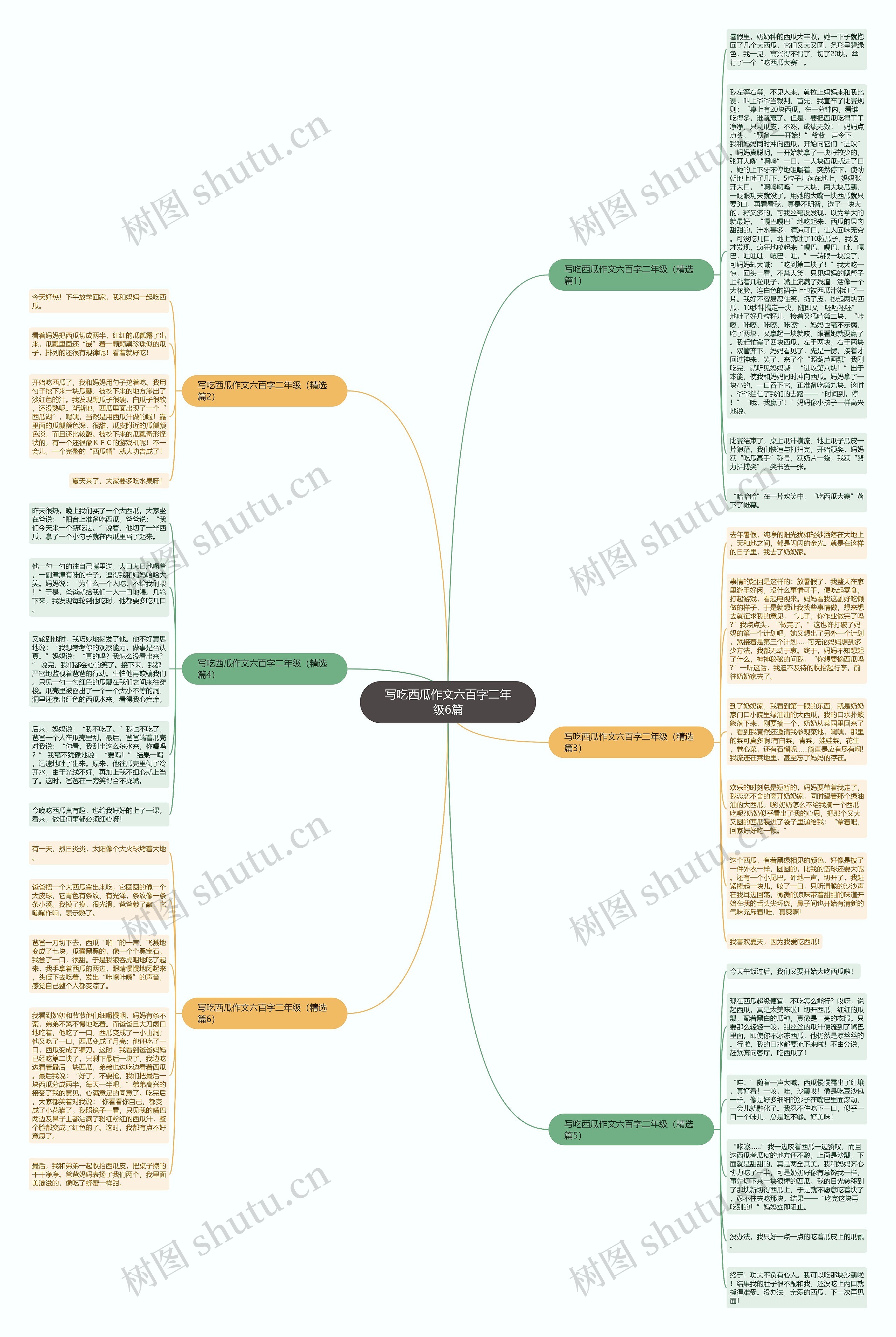 写吃西瓜作文六百字二年级6篇思维导图