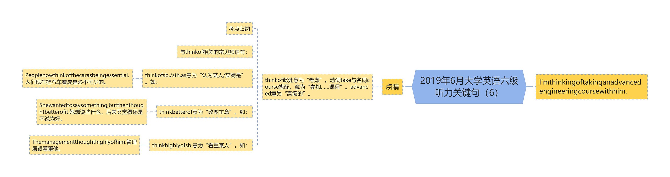 2019年6月大学英语六级听力关键句（6）