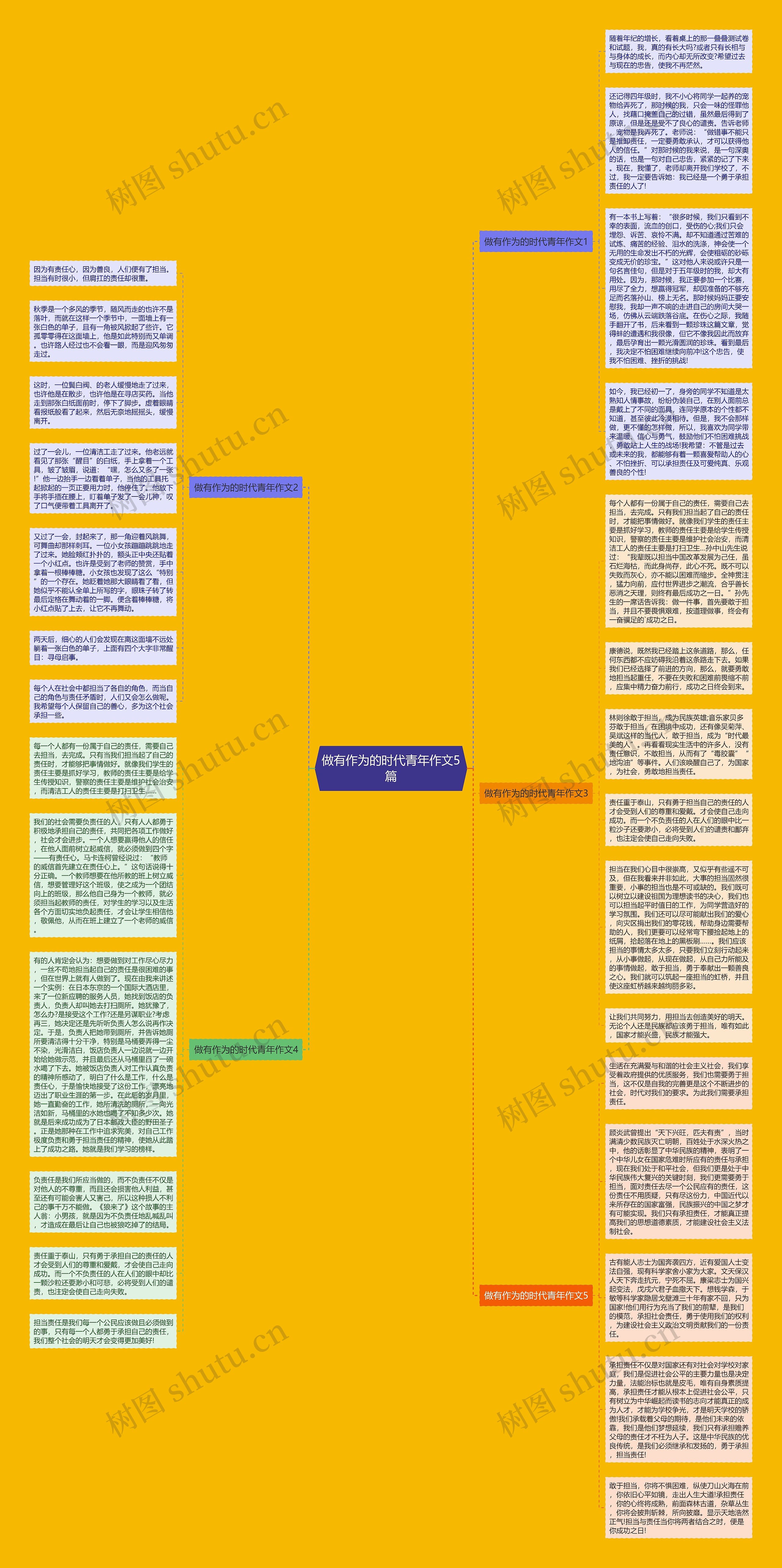做有作为的时代青年作文5篇思维导图