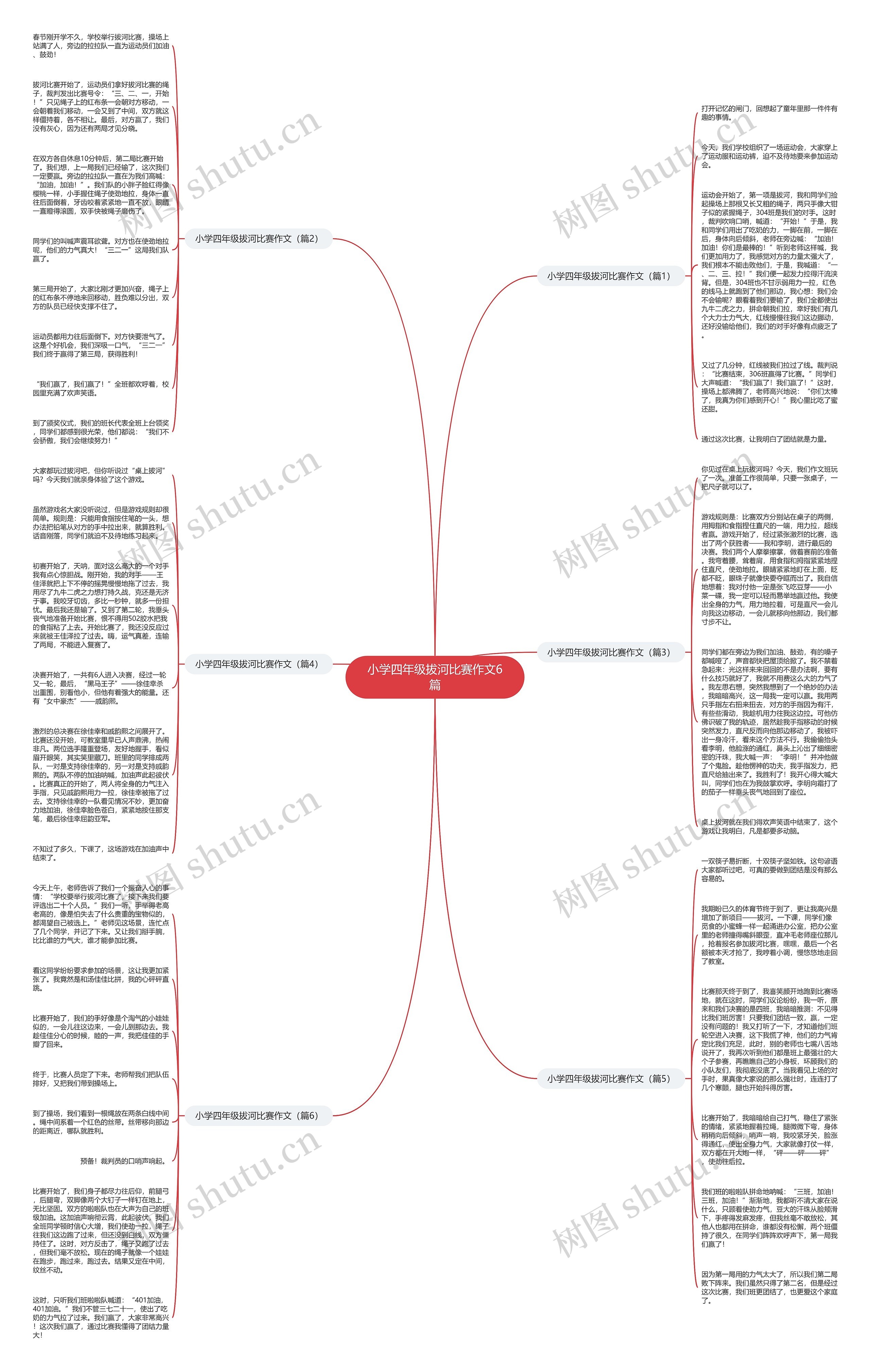小学四年级拔河比赛作文6篇思维导图