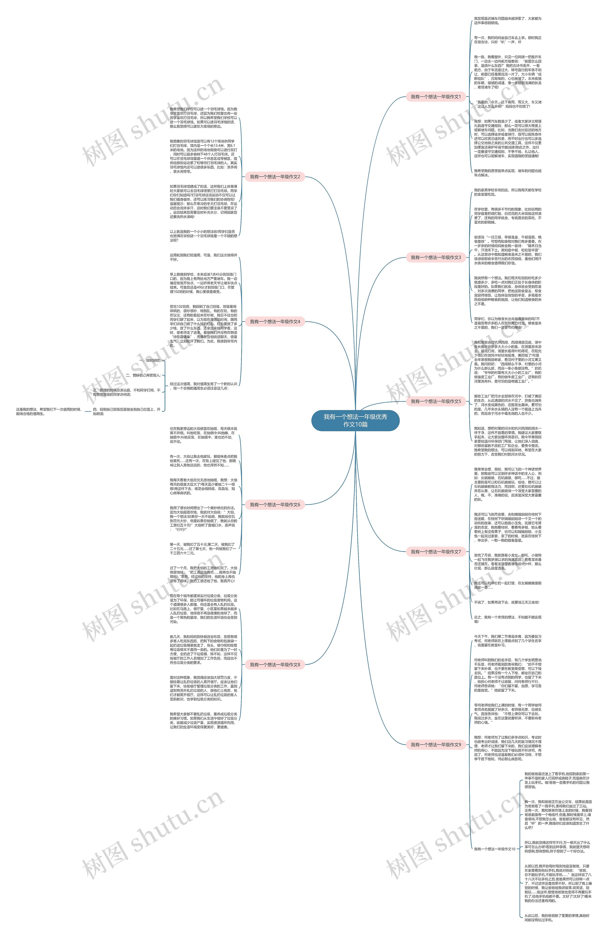 我有一个想法一年级优秀作文10篇思维导图
