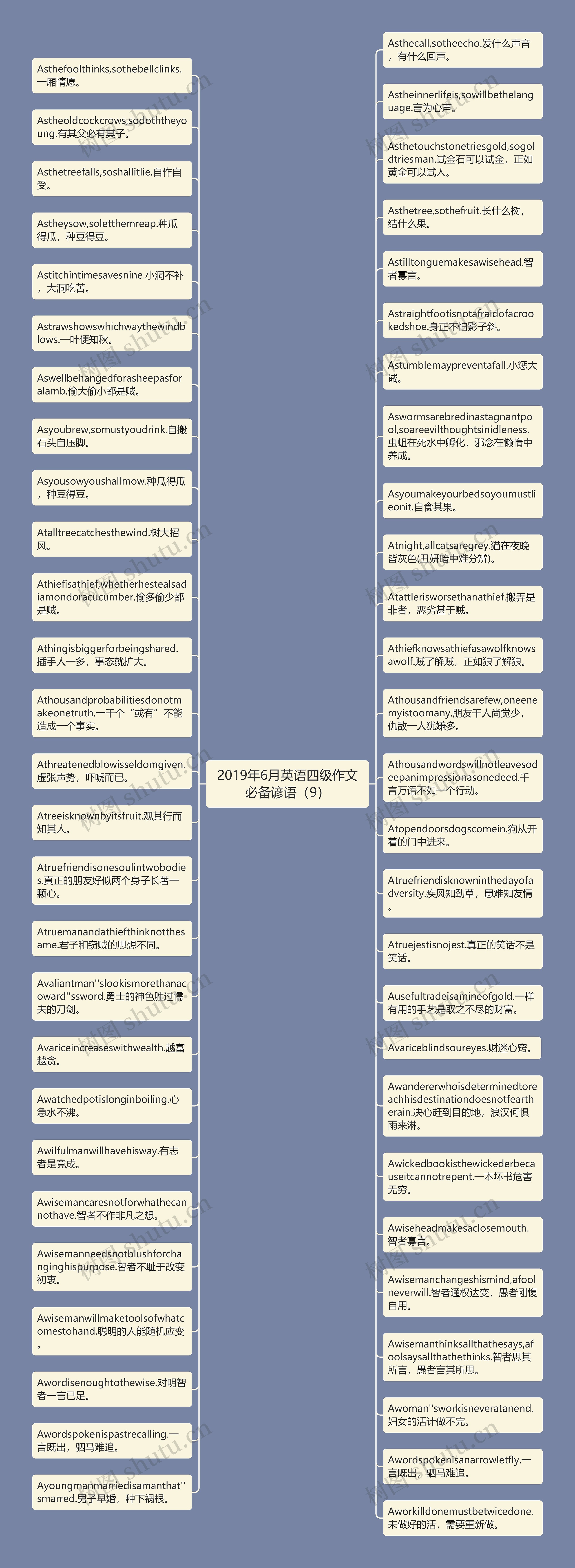 2019年6月英语四级作文必备谚语（9）