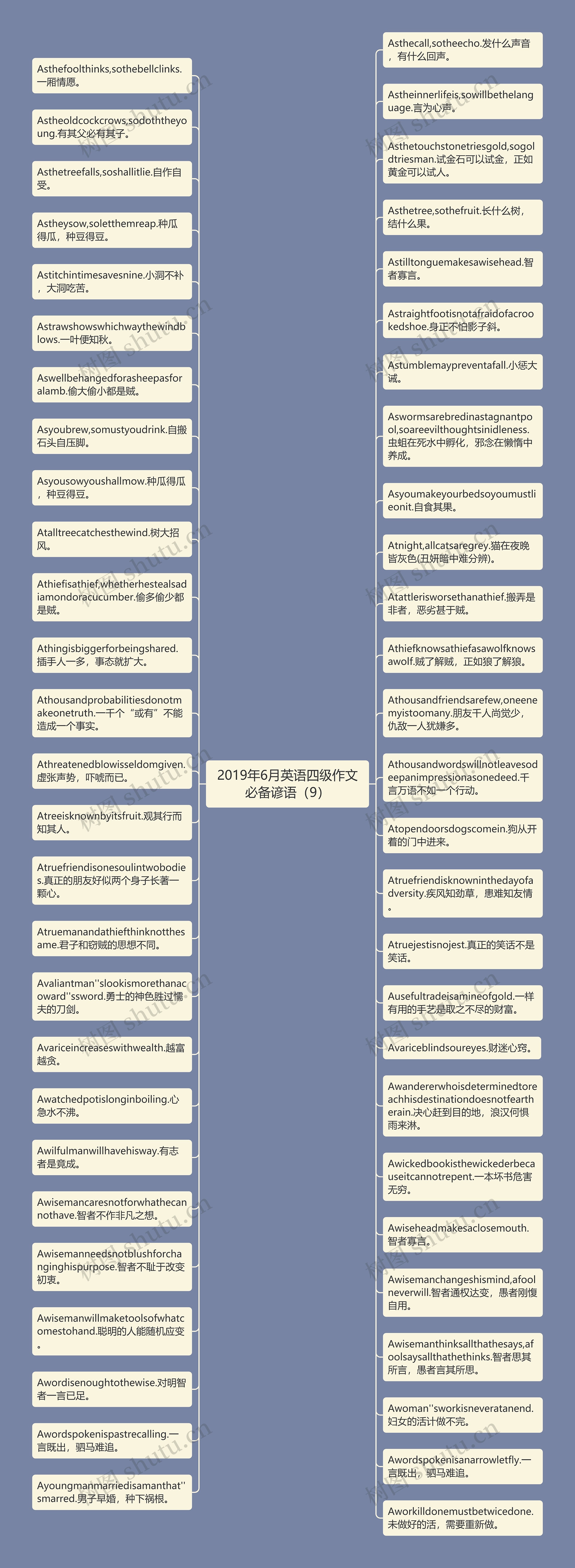 2019年6月英语四级作文必备谚语（9）思维导图