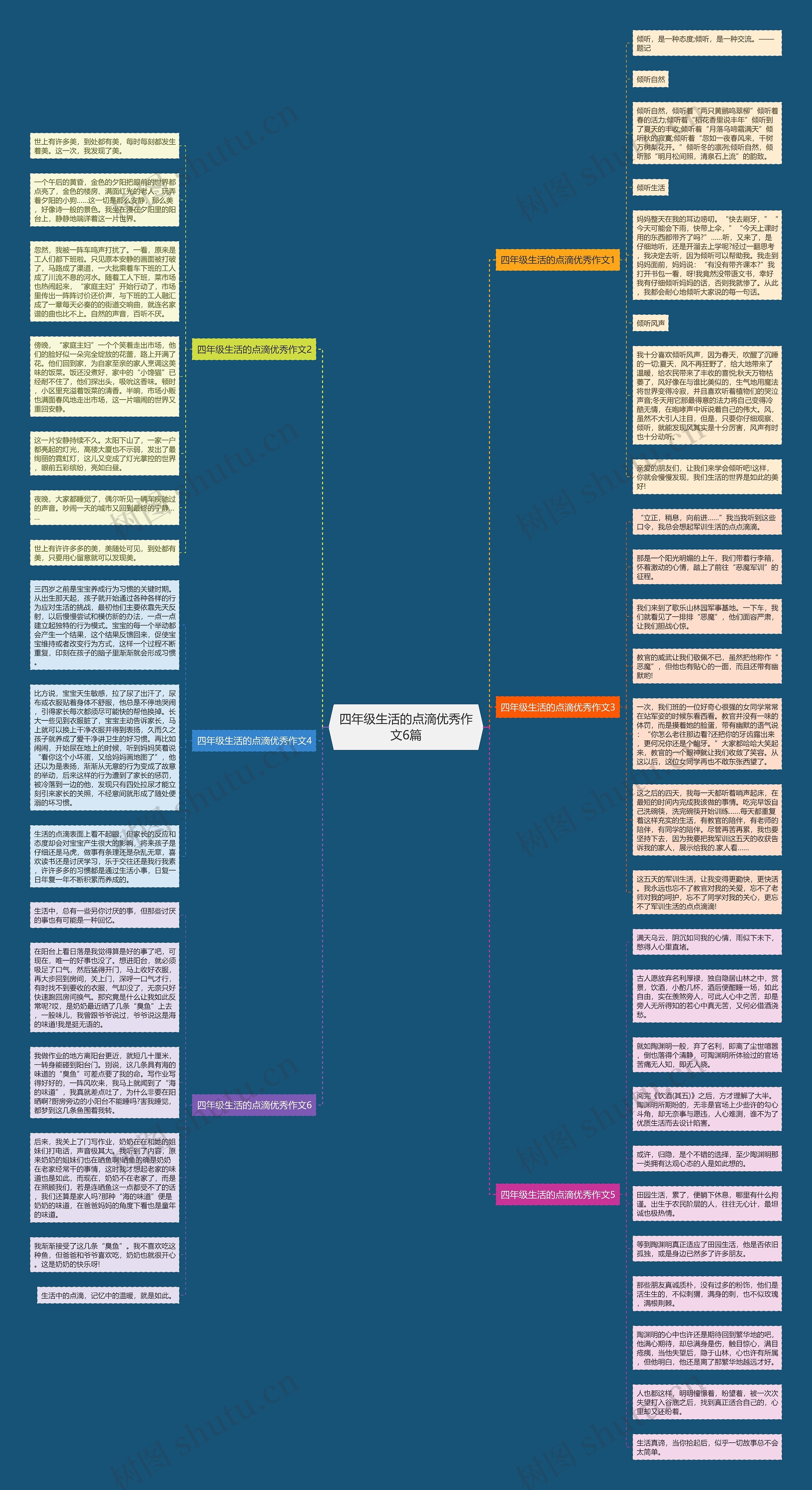 四年级生活的点滴优秀作文6篇思维导图