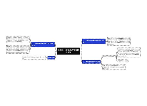 社保交15年和交30年有什么区别