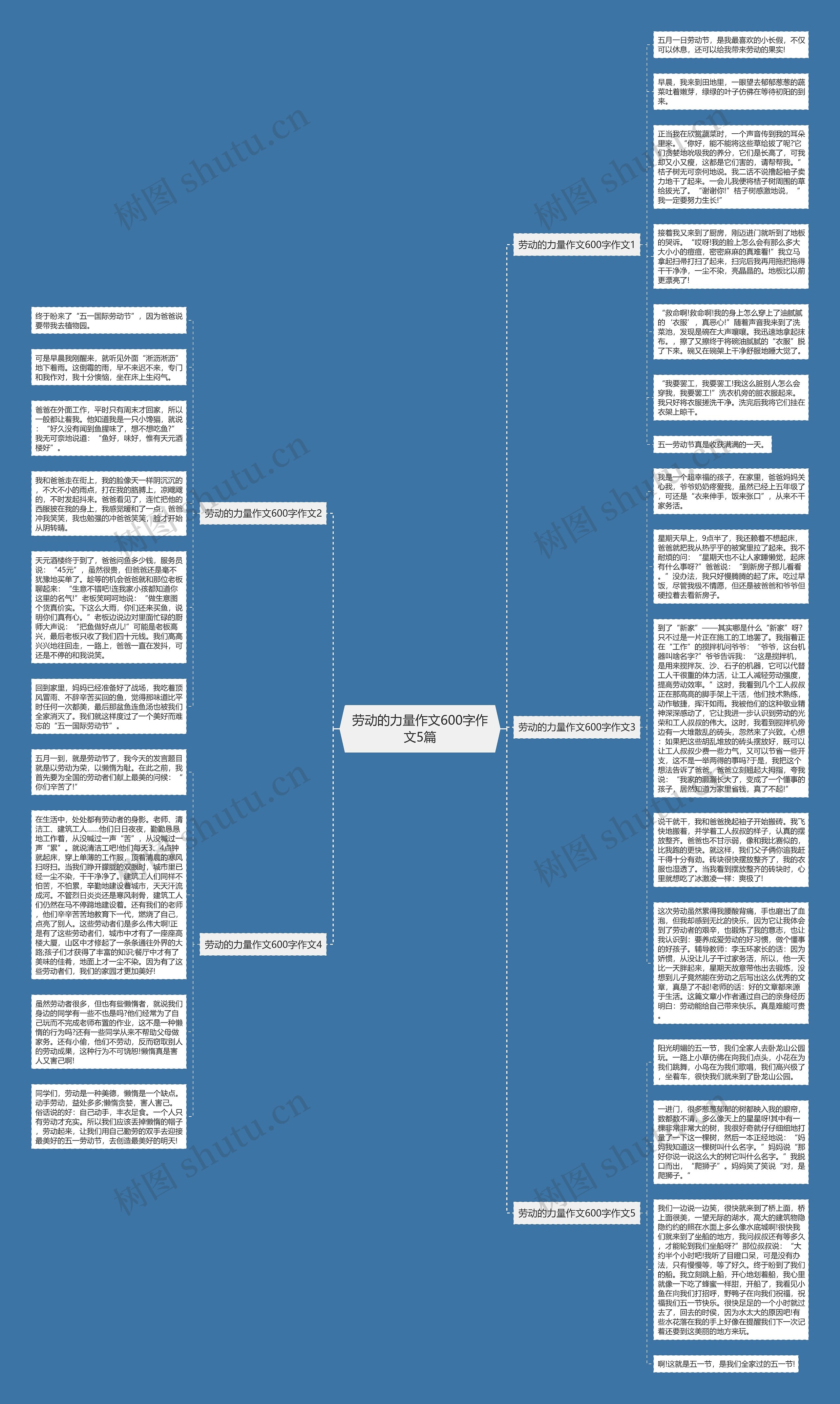 劳动的力量作文600字作文5篇思维导图