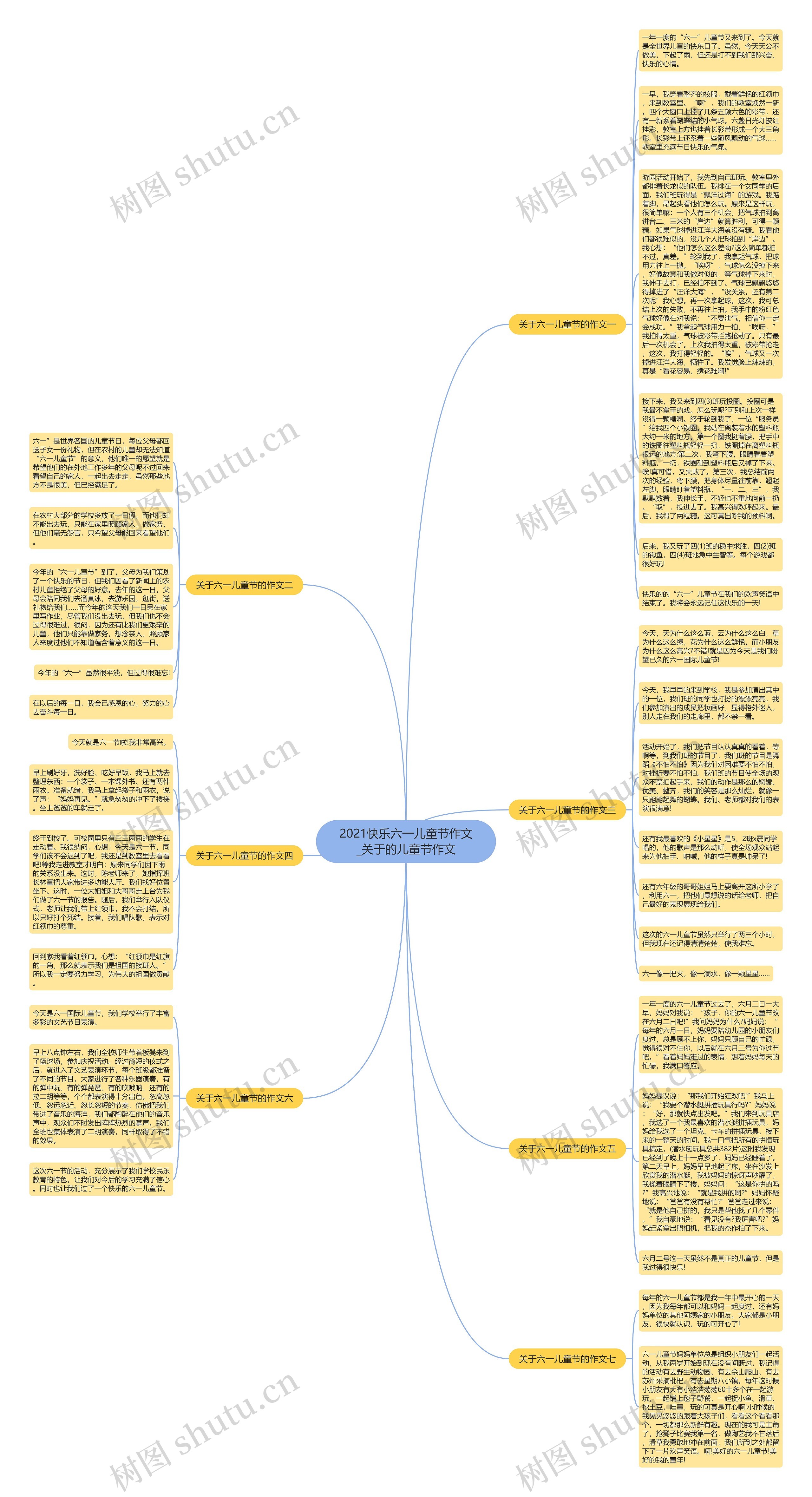 2021快乐六一儿童节作文_关于的儿童节作文思维导图