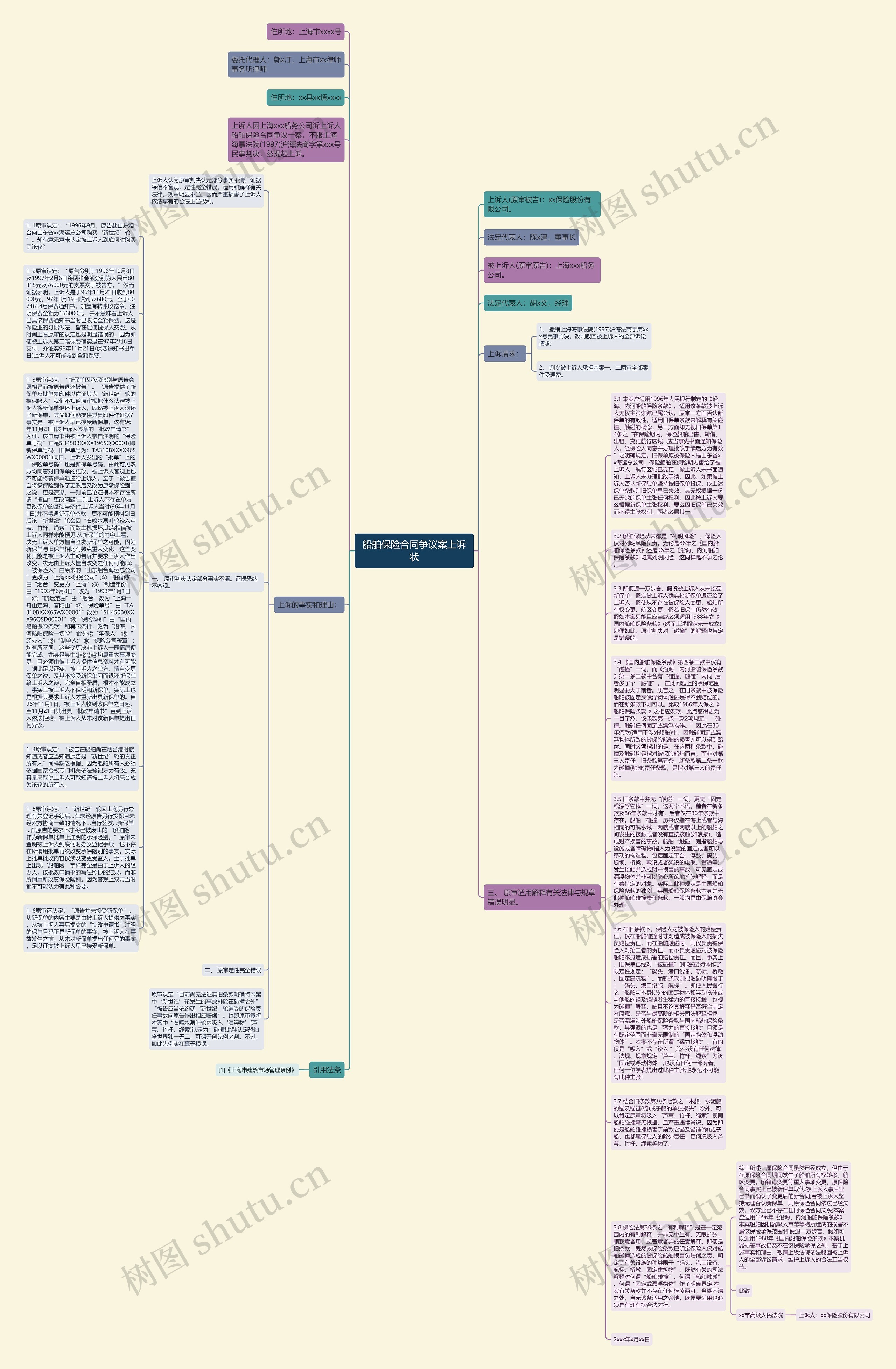船舶保险合同争议案上诉状思维导图