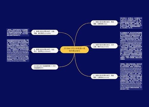 2018年12月大学英语六级写作高分技巧