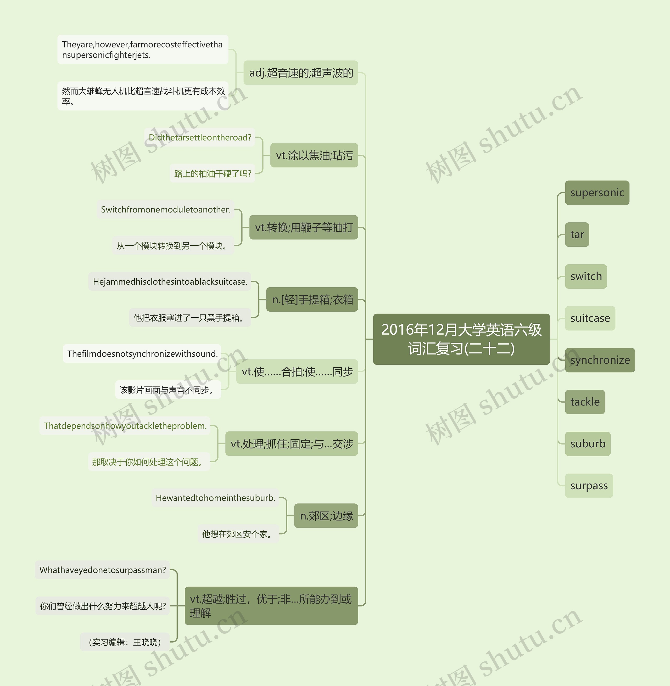 2016年12月大学英语六级词汇复习(二十二)思维导图